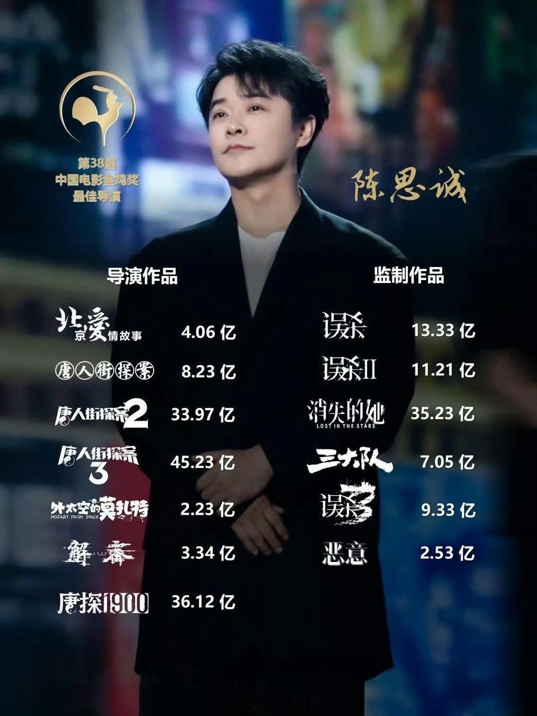 大鹏和陈思诚，谁导演的电影更有票房号召力，大家会更想看谁的电影？ 
