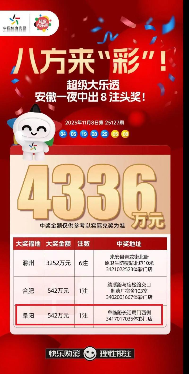 2026年首例弃奖尘埃落定——安徽体彩大乐透542万元大奖遗憾成空  

截至1