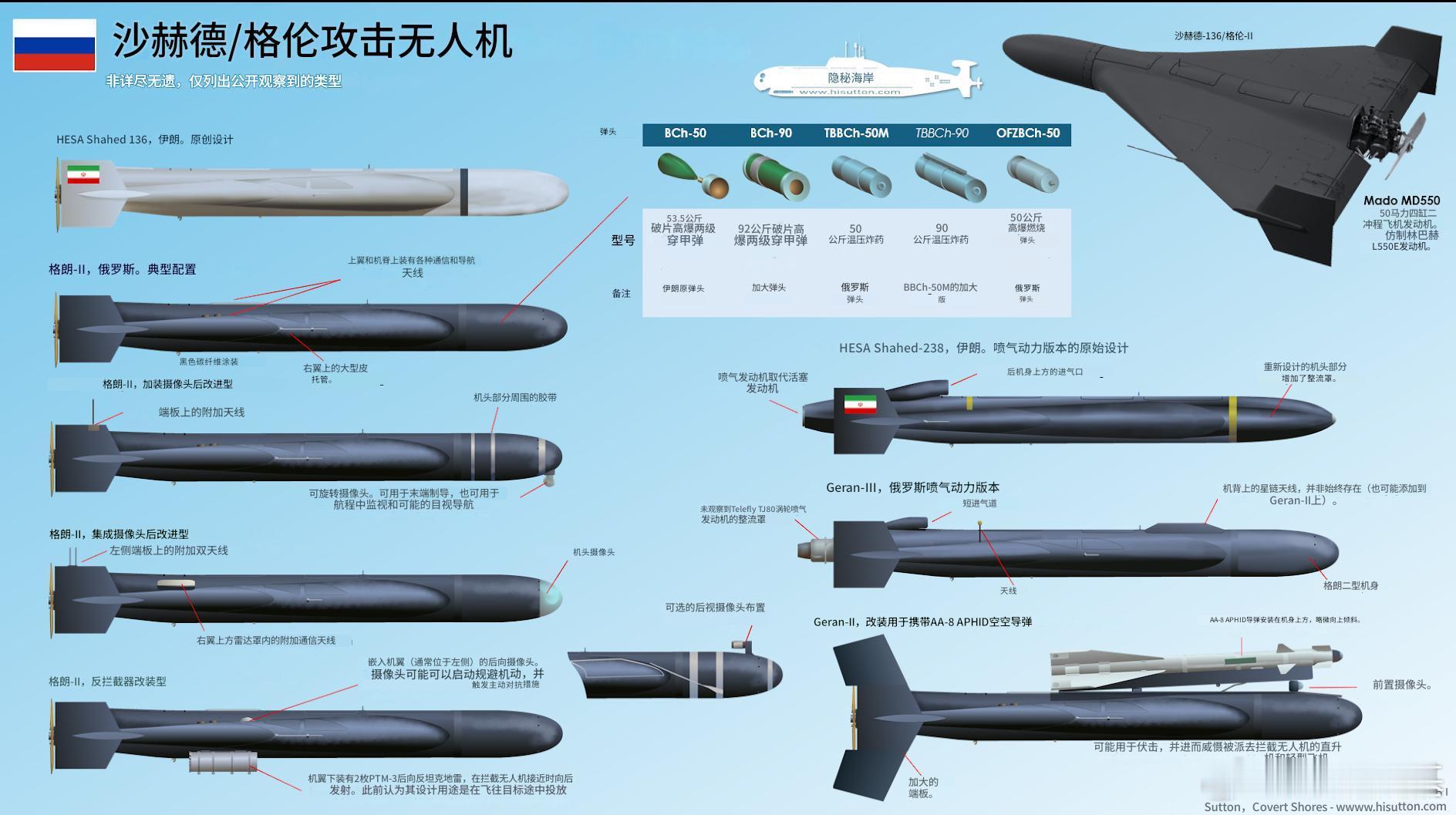 小摩托家族，现在除了末端制导和规避机动外，还能布雷，以及拦截直升机、无人机和轻型