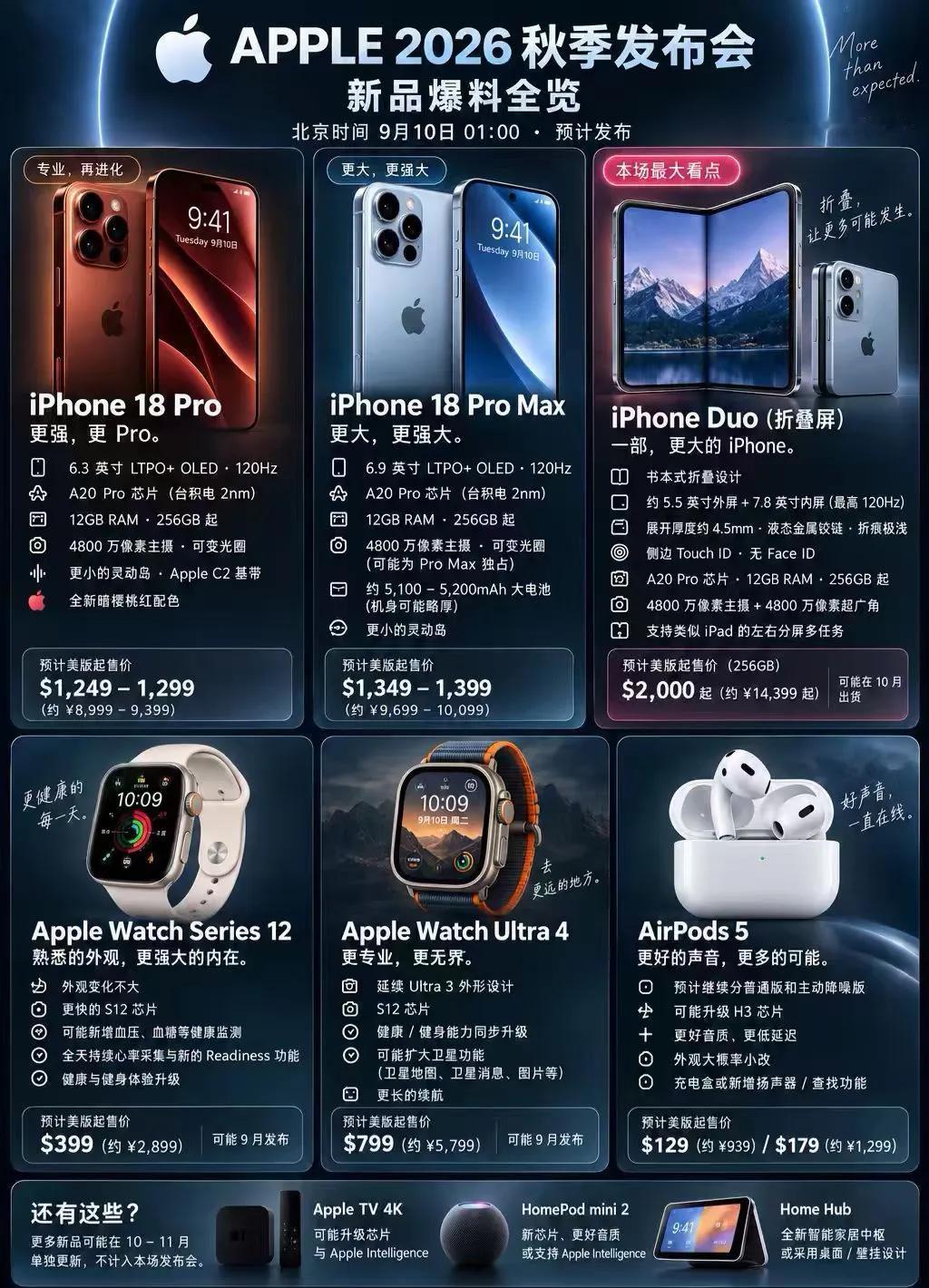 今晚苹果秋季发布会，看点提前曝光✨
一张图看懂，到底值不值得熬夜蹲直播👀
最大