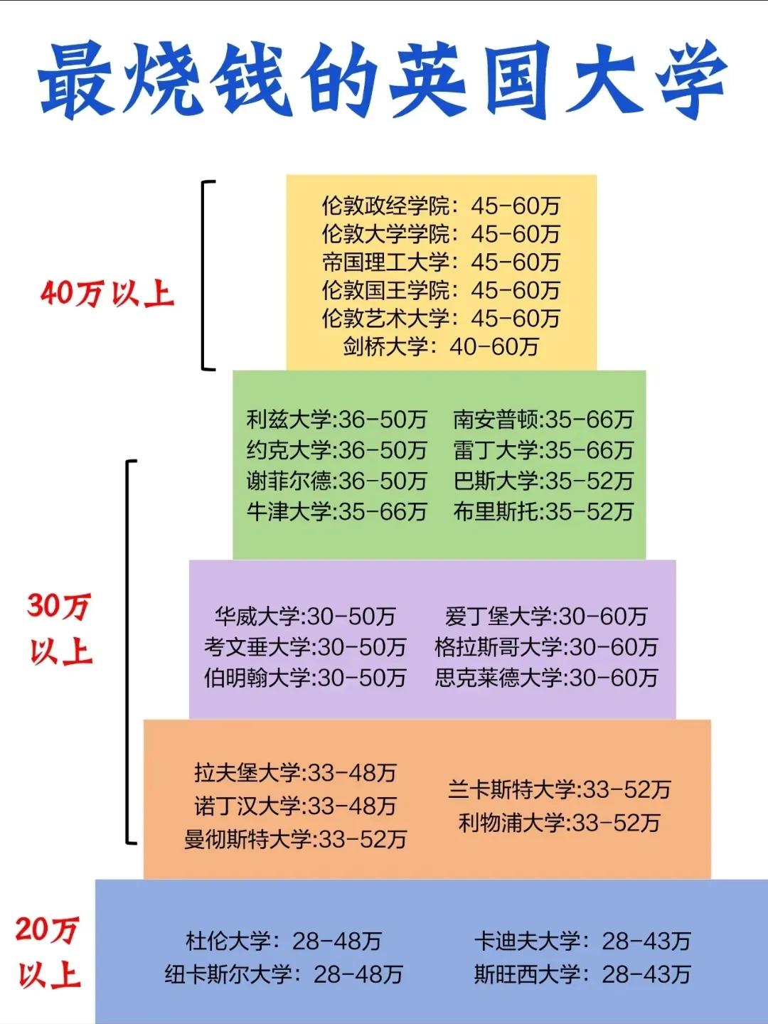 英国大学学费真的是个大坑。就拿牛津大学来说，2024年计算机科学硕士，英国和欧盟