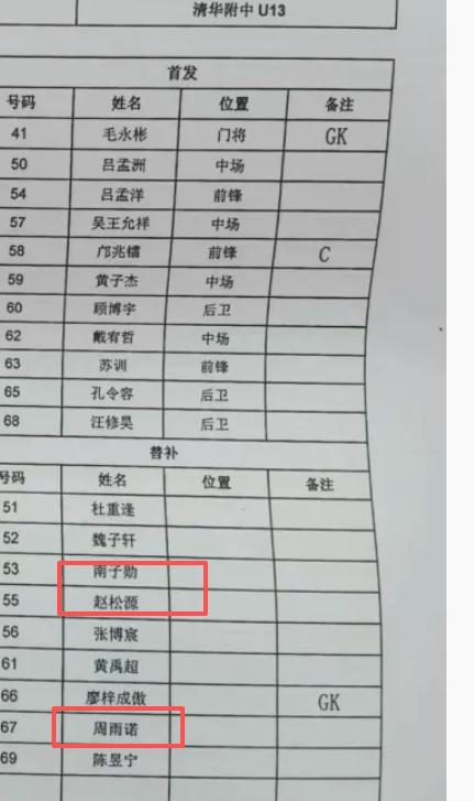 当年的中青赛半决赛，清华附中VS浙江绿城，现在回看下当时的出场阵容
当初的主力只