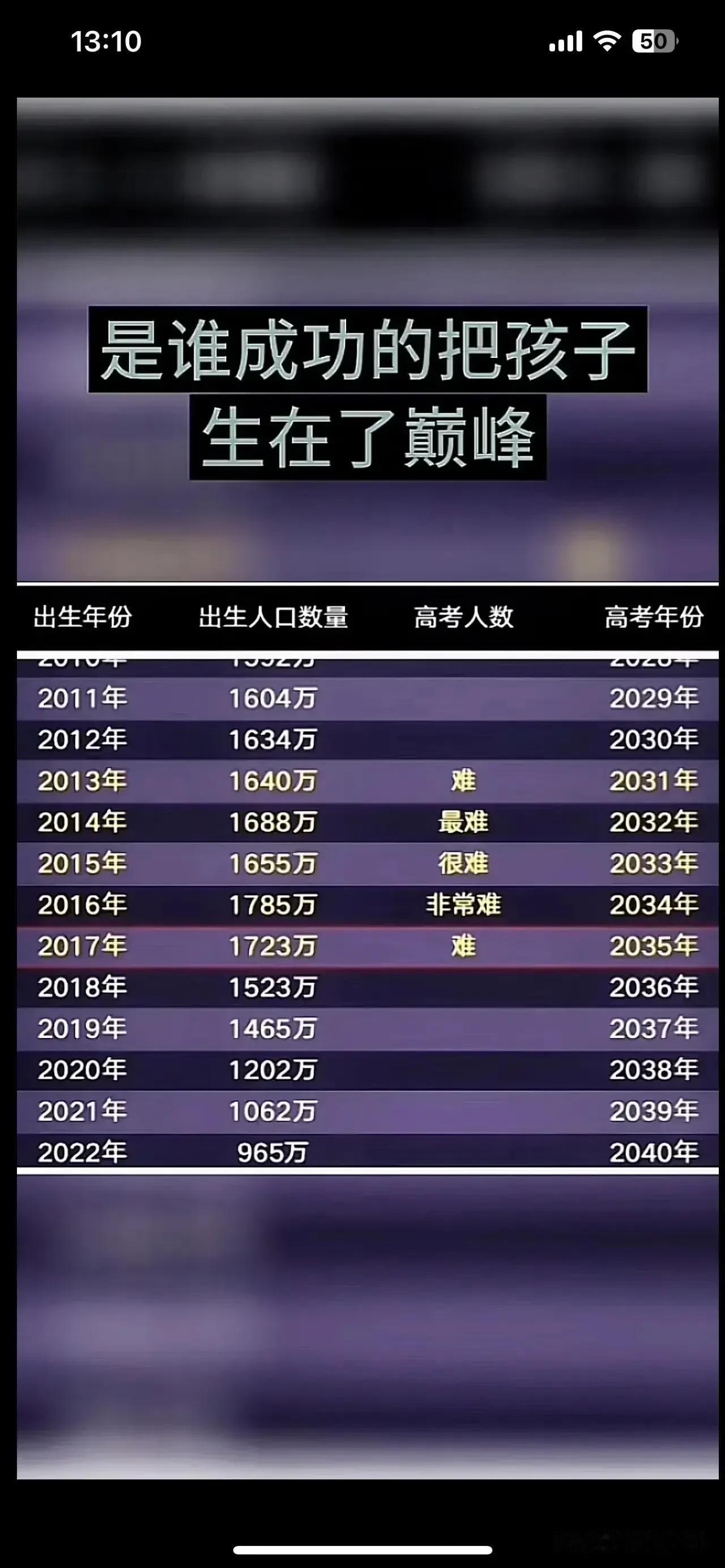网友们都在感慨：2023年难，2024年更难，真是“一年更比一年难”！而我们的孩