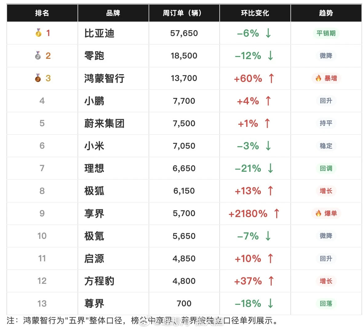上周、上上周、上上上周……发现了什么？ 