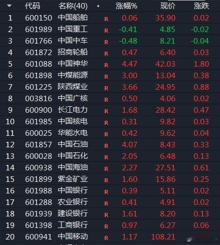 A股 浮出水面就砸，要不要这么苟[怒]再看红利，9月底启动前的既视感[笑cry]