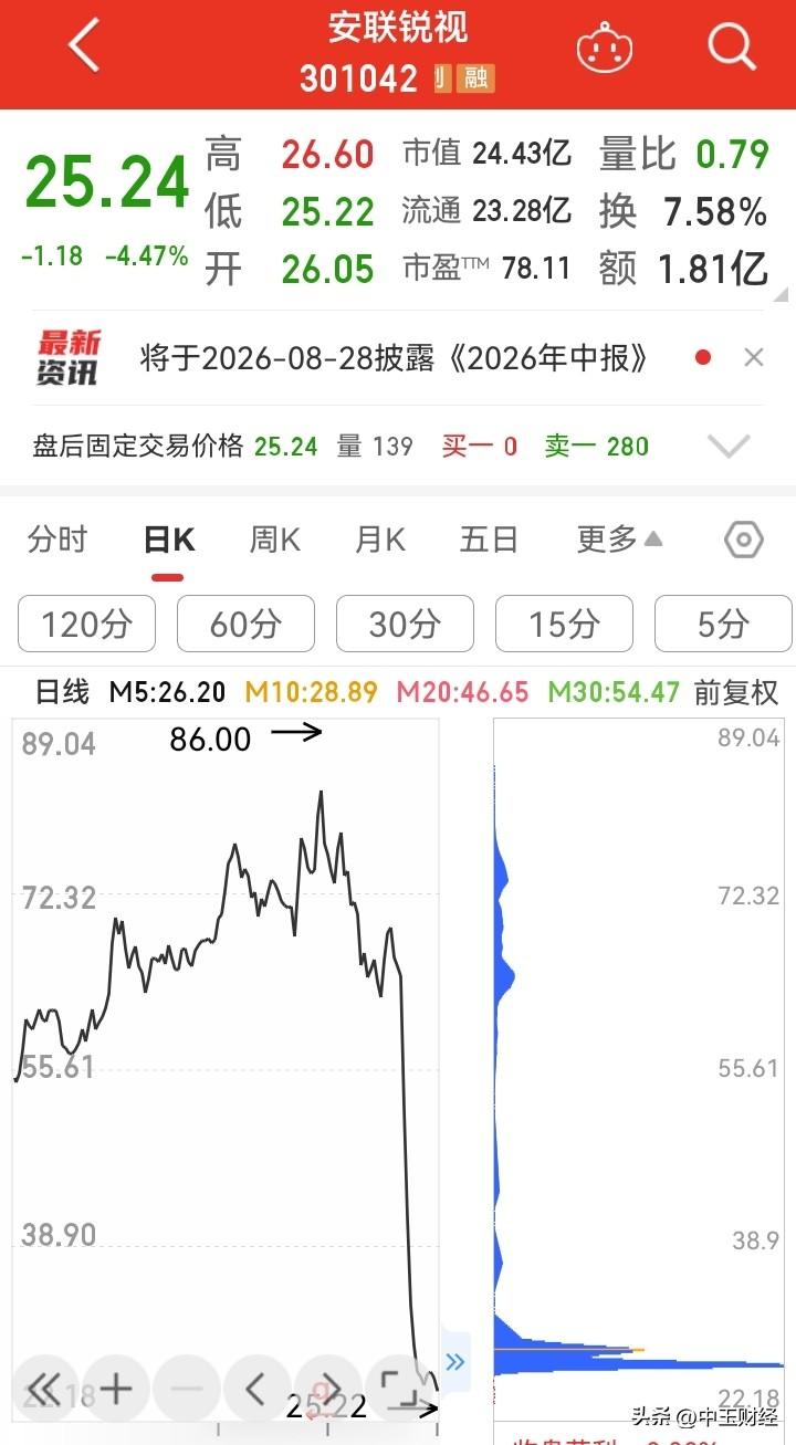 飞流直下三千尺！