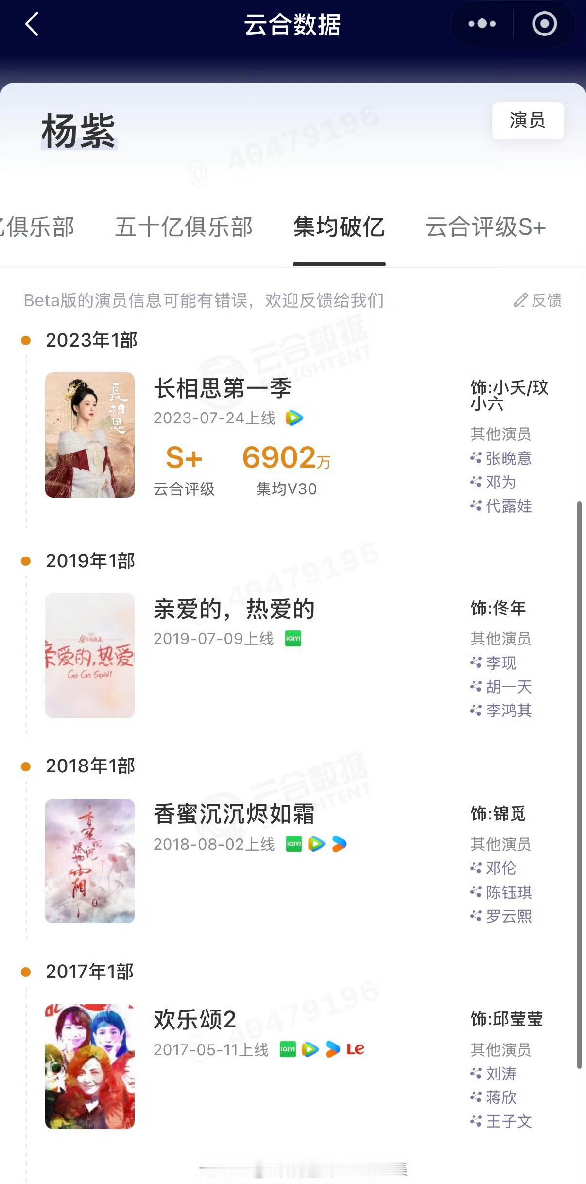 杨紫四部作品集均破亿杨紫长相思集均破亿做杨紫的剧粉真的不要太爽了 爆剧女王的含金