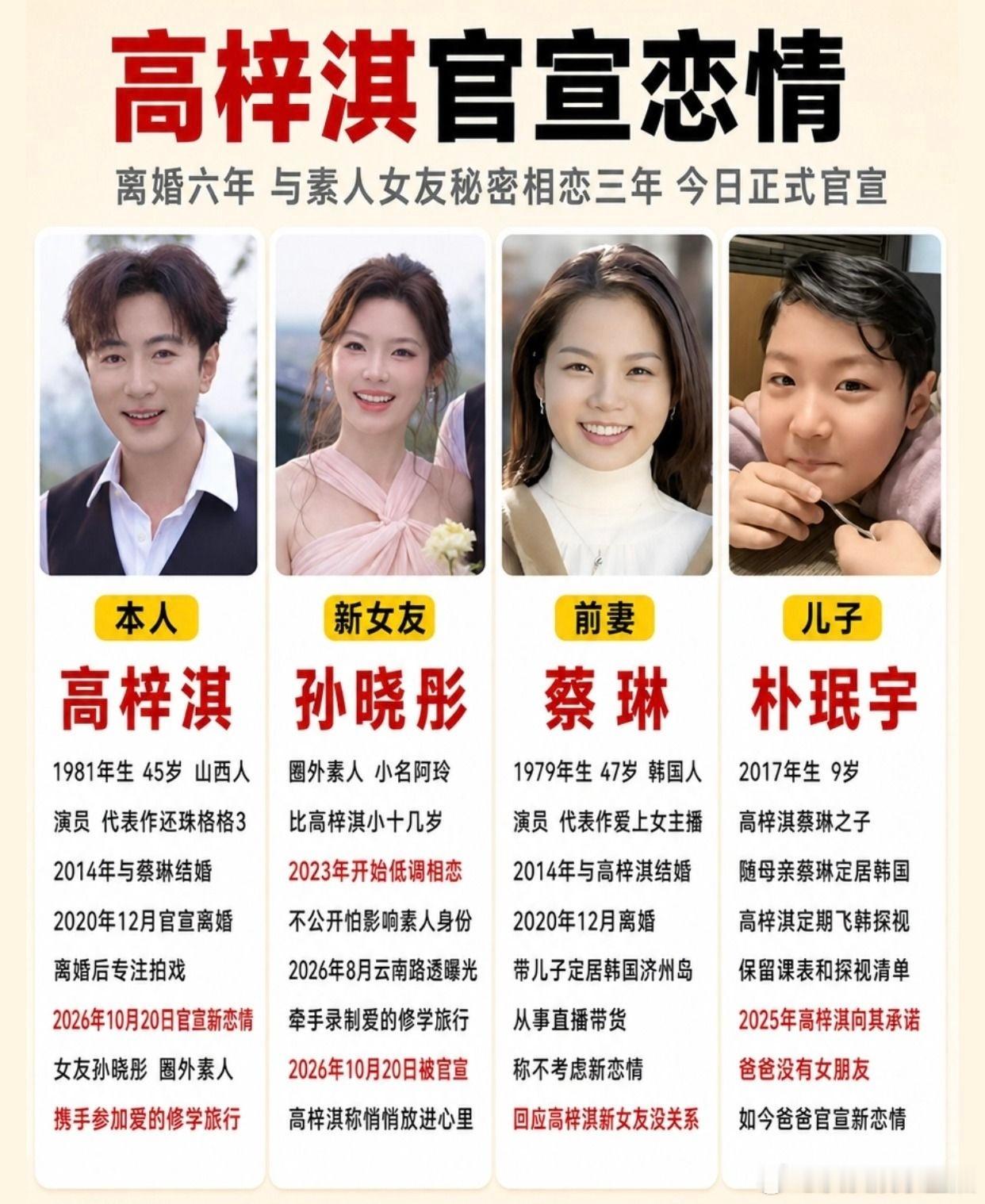 高梓淇官宣恋情，和素人女友秘恋三年🔥。高梓淇 蔡琳 孙晓彤 朴珉宇 高梓淇官宣