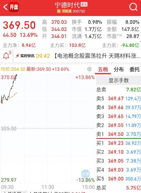 宁王+阳光，真crazy。。。。 ​​​