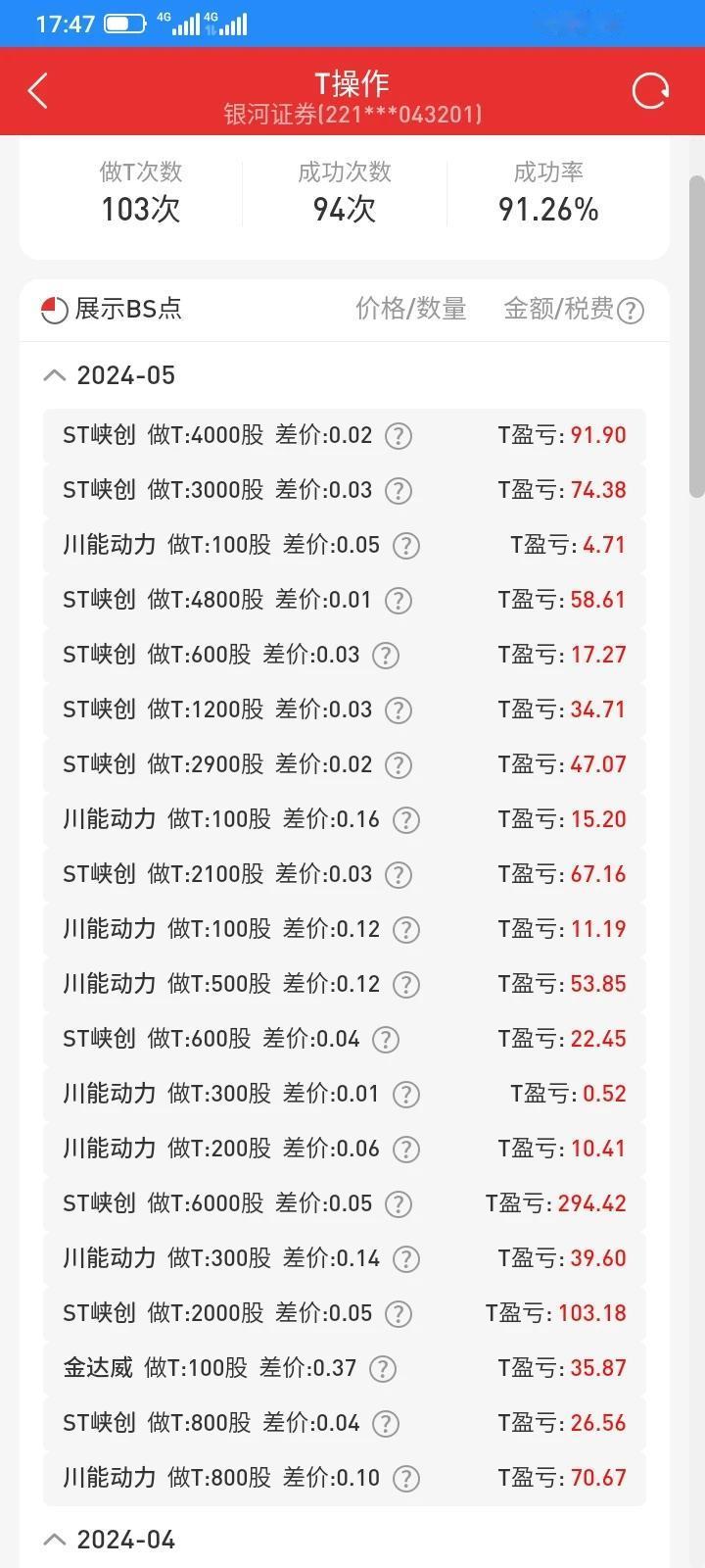 统计了一下，这个月虽然亏损了8千多，但是经过不断做t，还是进一步减少了亏损，降低