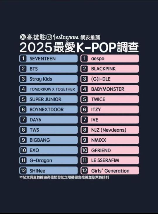 中国台湾网友KPOP喜爱度调查