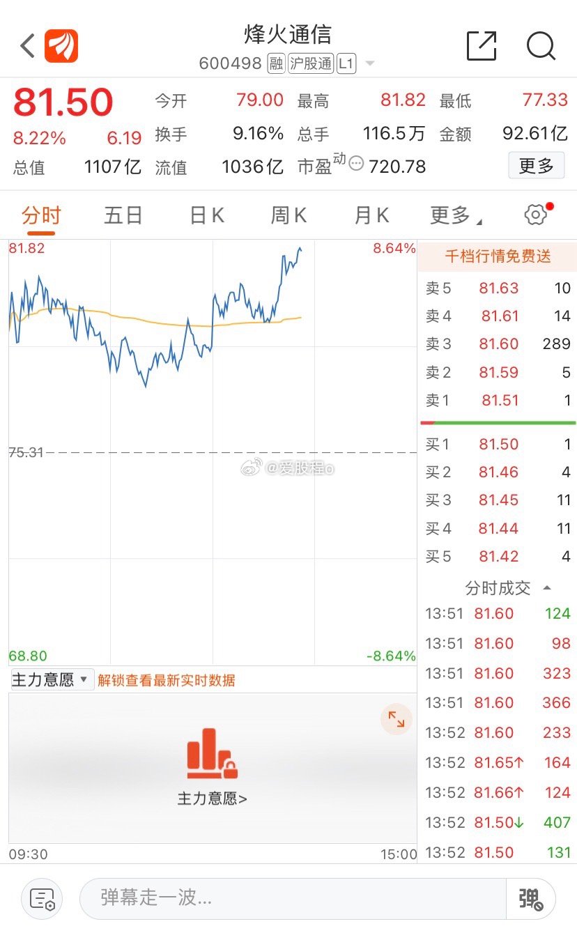 卖飞了 