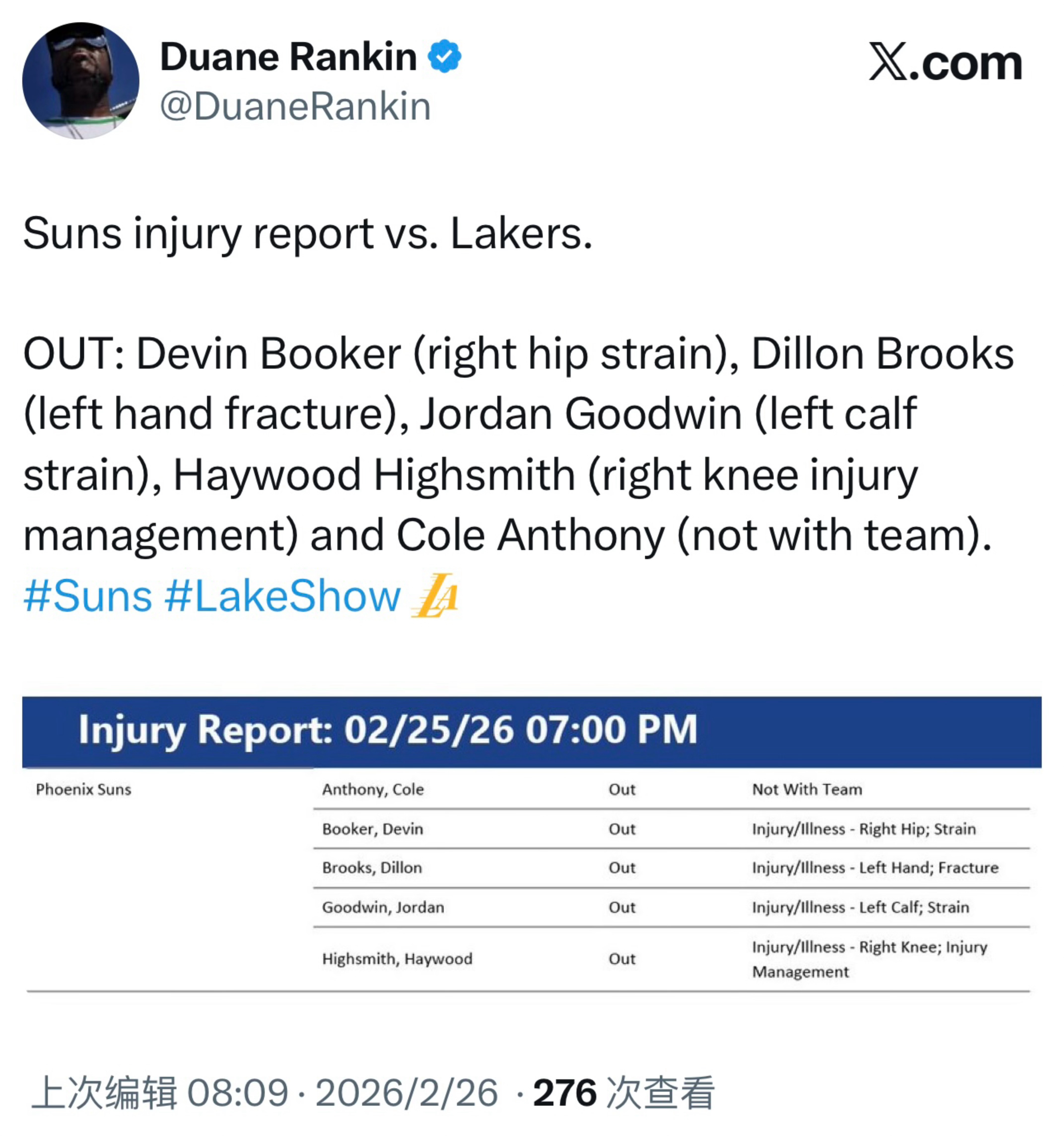 太阳更新伤病报告，五名球员缺阵：布克（右髋拉伤）、狄龙（左手骨折）古德温（左小腿
