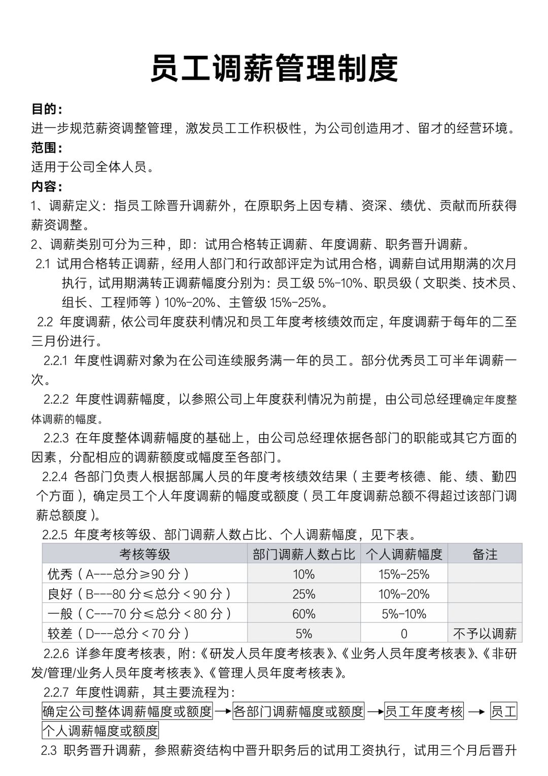 ✅员工调薪管理制度