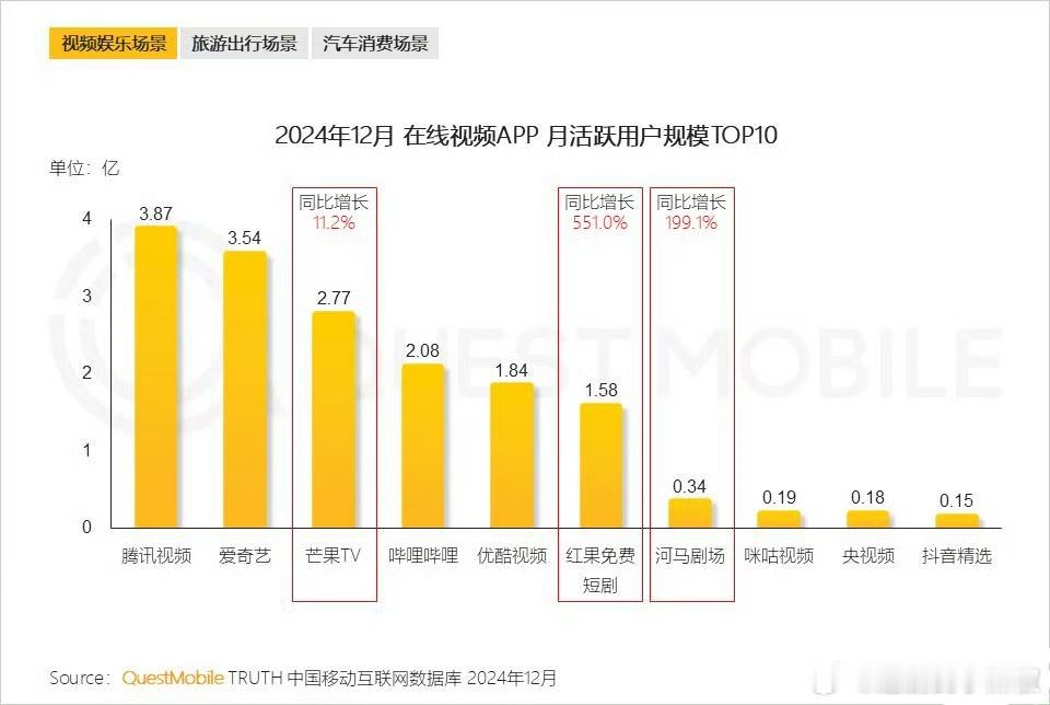 短剧很少看过，就已经悄悄发展成这样了？日活赶超👖 