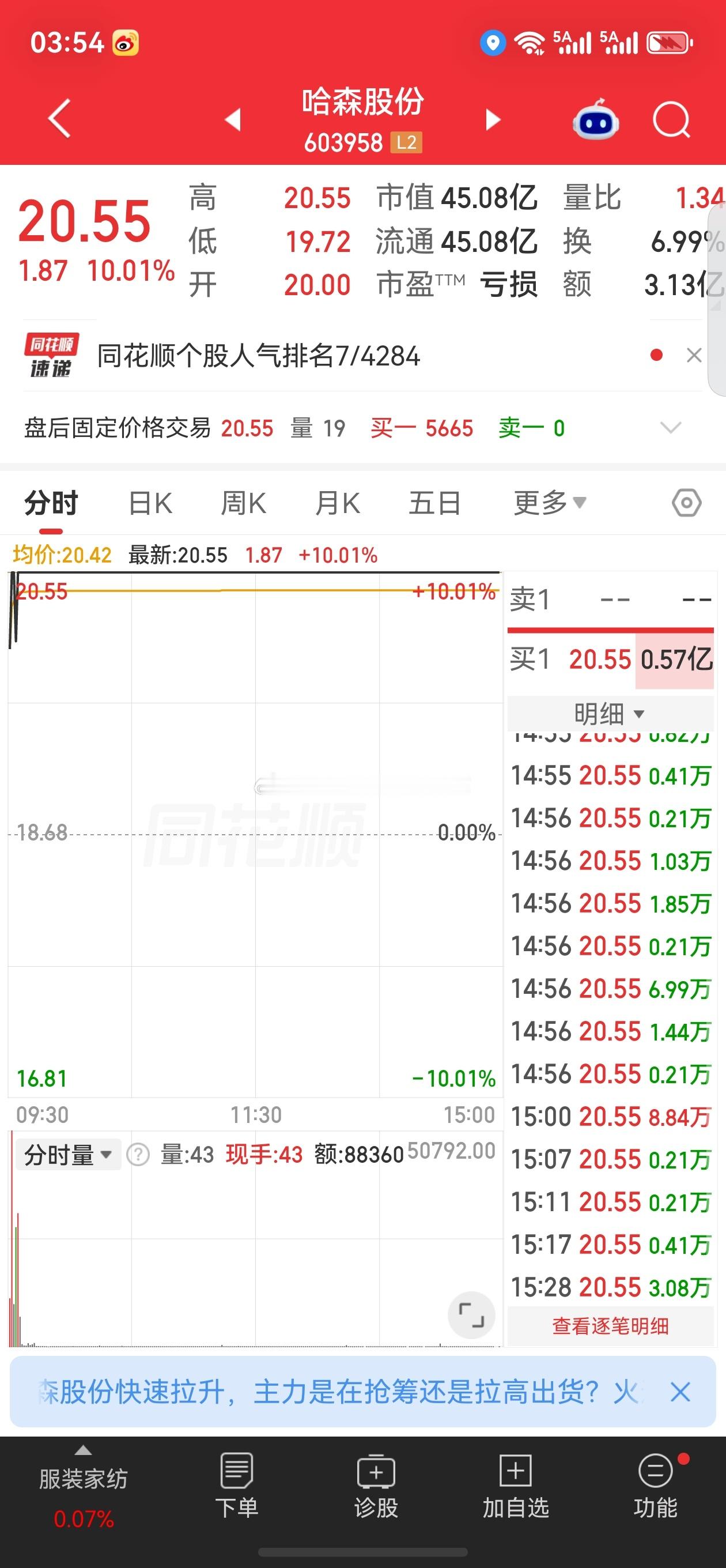 股票微博 🔥哈森股份（603958）8月21日复盘【走势概况】收盘20.55元