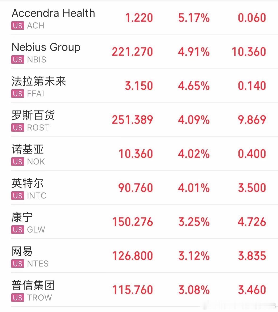中东局势出现缓和迹象，多方斡旋推动制裁放松，特朗普也参与沟通。受消息提振，原油大