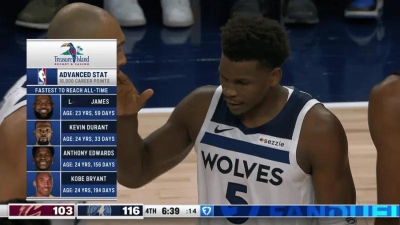 优秀！
爱德华兹超科比，成为NBA第三年轻，常规赛拿到10000分的球员。
24