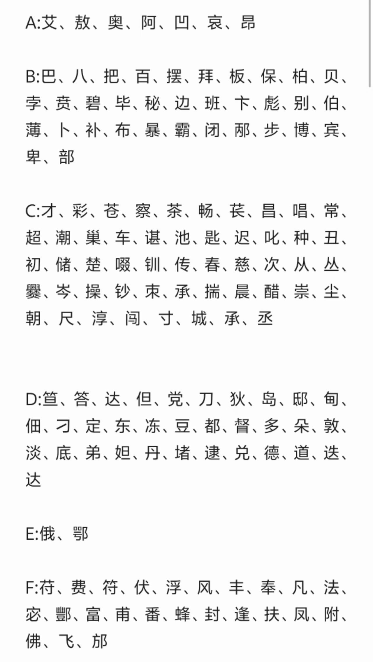 小众姓氏大盘点！
虽然从小都在说百家姓
但如果你仔细去研究的话
会发现我国姓氏远