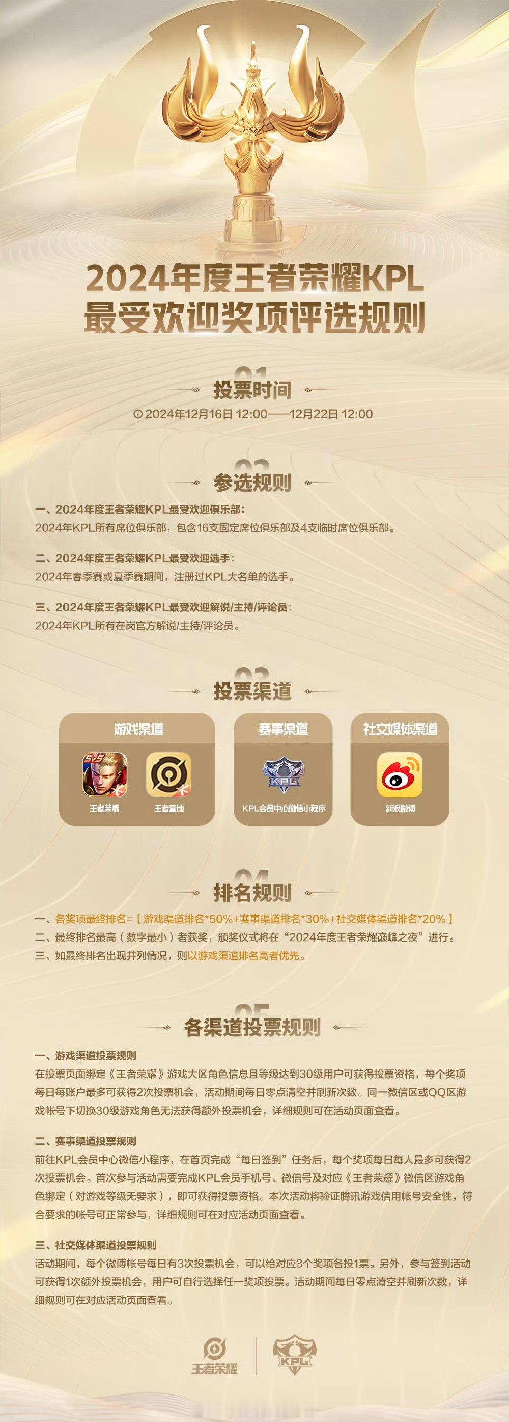 KPL年度最受欢迎奖项评选规则  KPL年度最受欢迎奖项评选规则出炉，你准备投谁