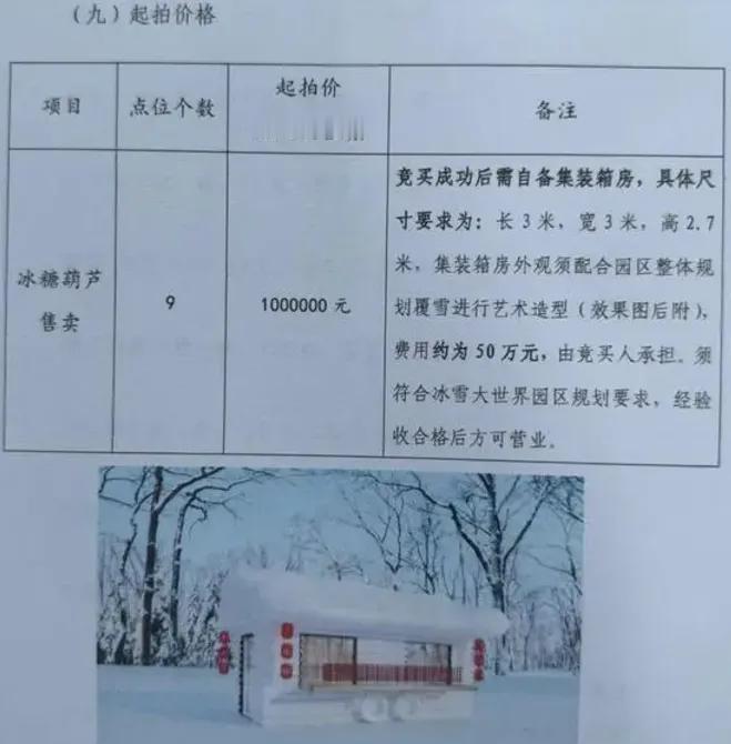 哈尔滨冰雪大世界，一个糖葫芦摊位，初期投入竟超过150万，难以想象！其中，摊位费