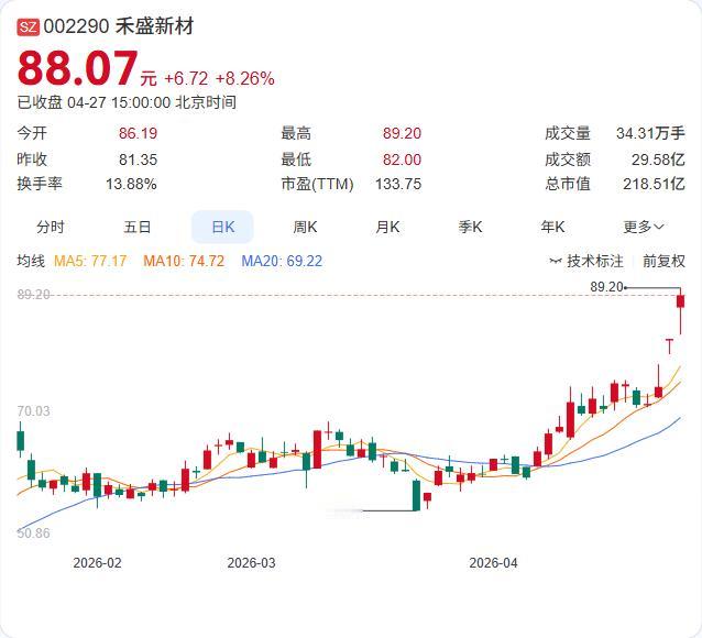 禾盛新材刚刚紧急澄清：所谓"国内核心ARM CPU厂商"仅为市场传闻，熠知电子业