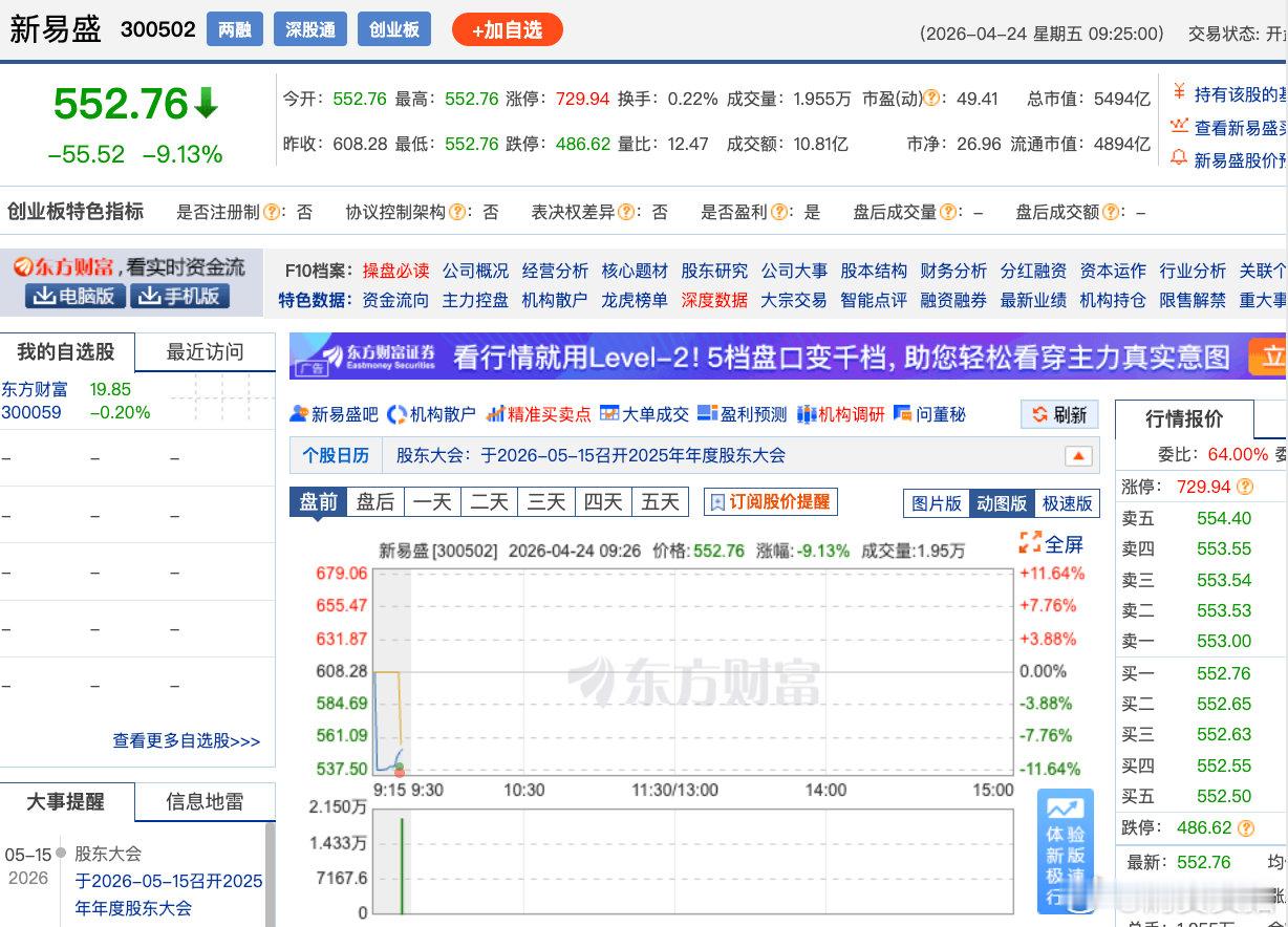【新易盛跌超9%新易盛暴跌原因】4月24日，A股开盘，新易盛(300502.SZ