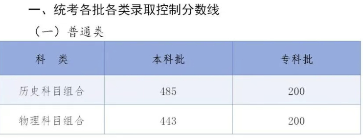 学文科哪有不崩溃的