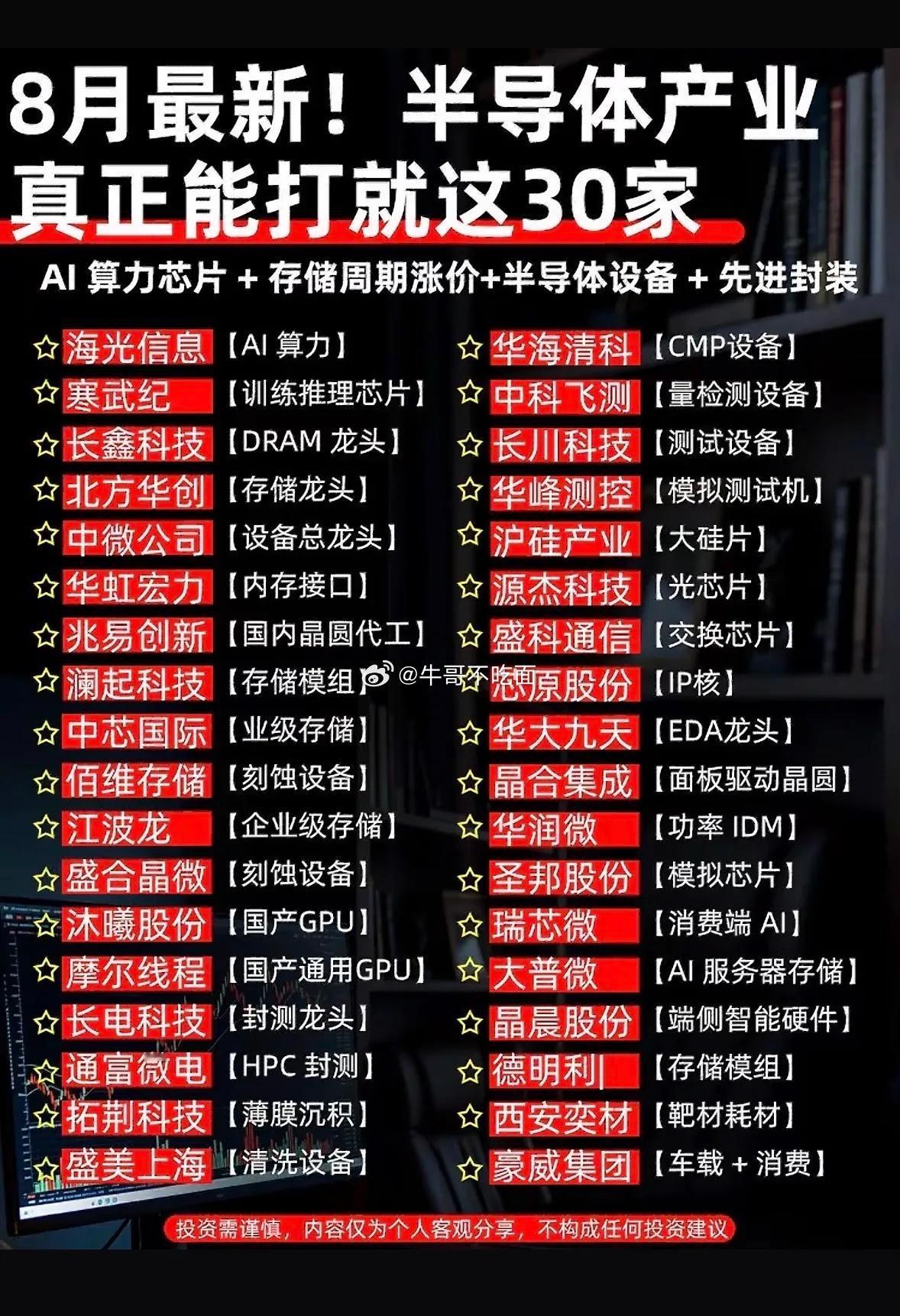 8月半导体产业30强，投资热点尽收眼底！ ​​​