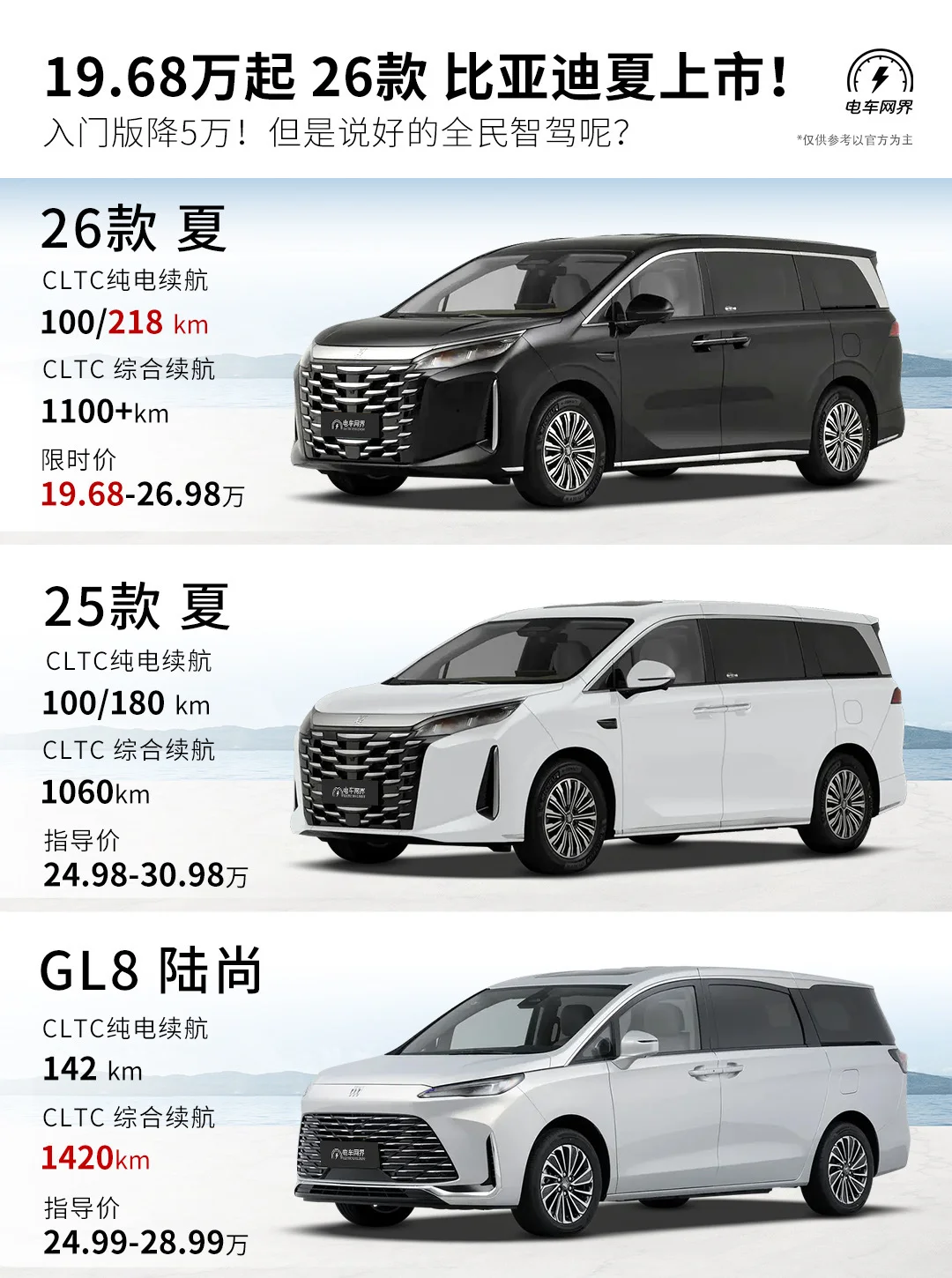26款夏上市 价格降了！但配置也降了！