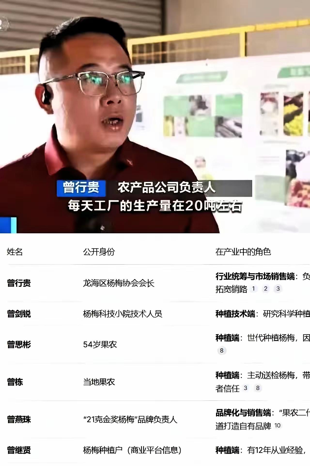 这个福建“杨梅商会会长”的身份！不扒不知道，越扒越有料！
你敢相信吗？他不光是杨