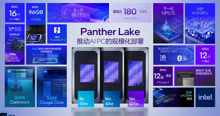 旗艦款最高僅5.1GHz，英特爾Panther Lake陣容曝光