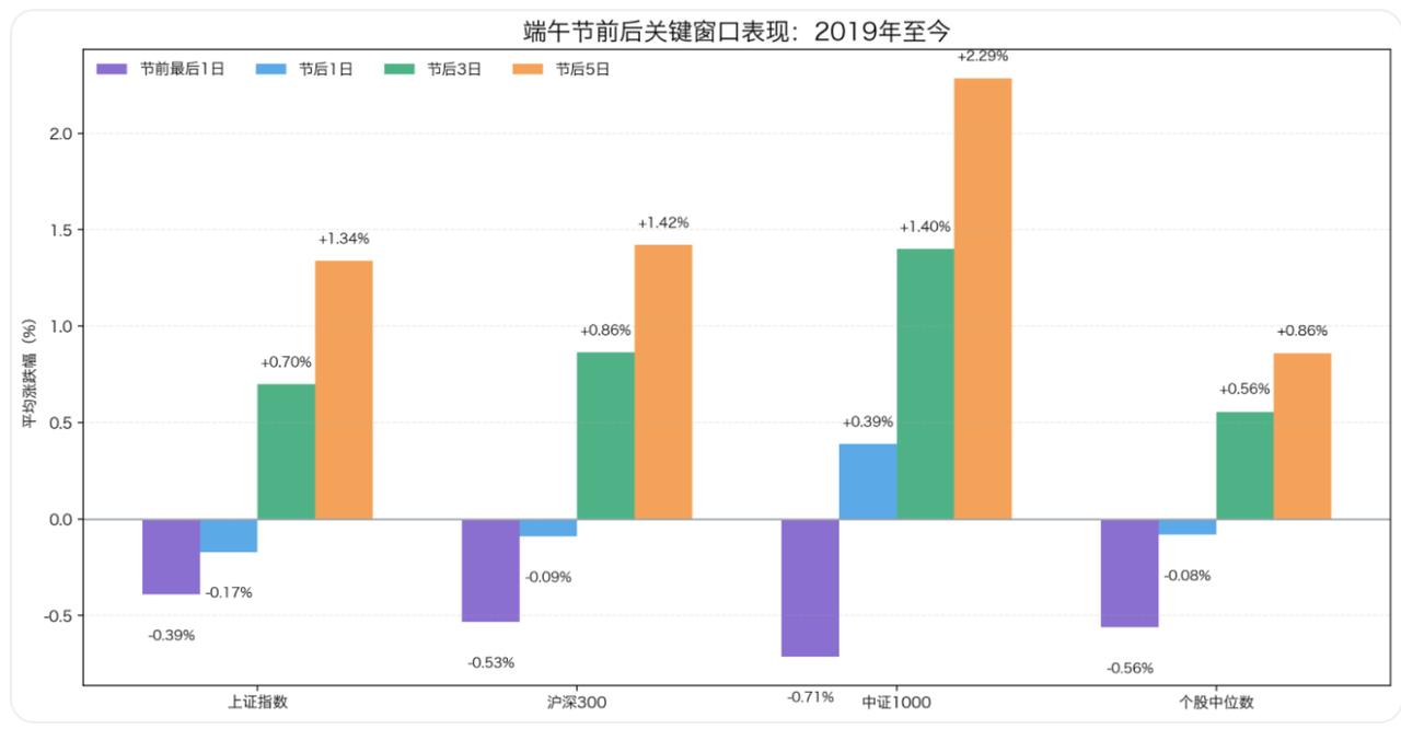 别老把那些“魔咒”当回事，不管是世界杯还是端午节。

但是即将到来的端午节，还是