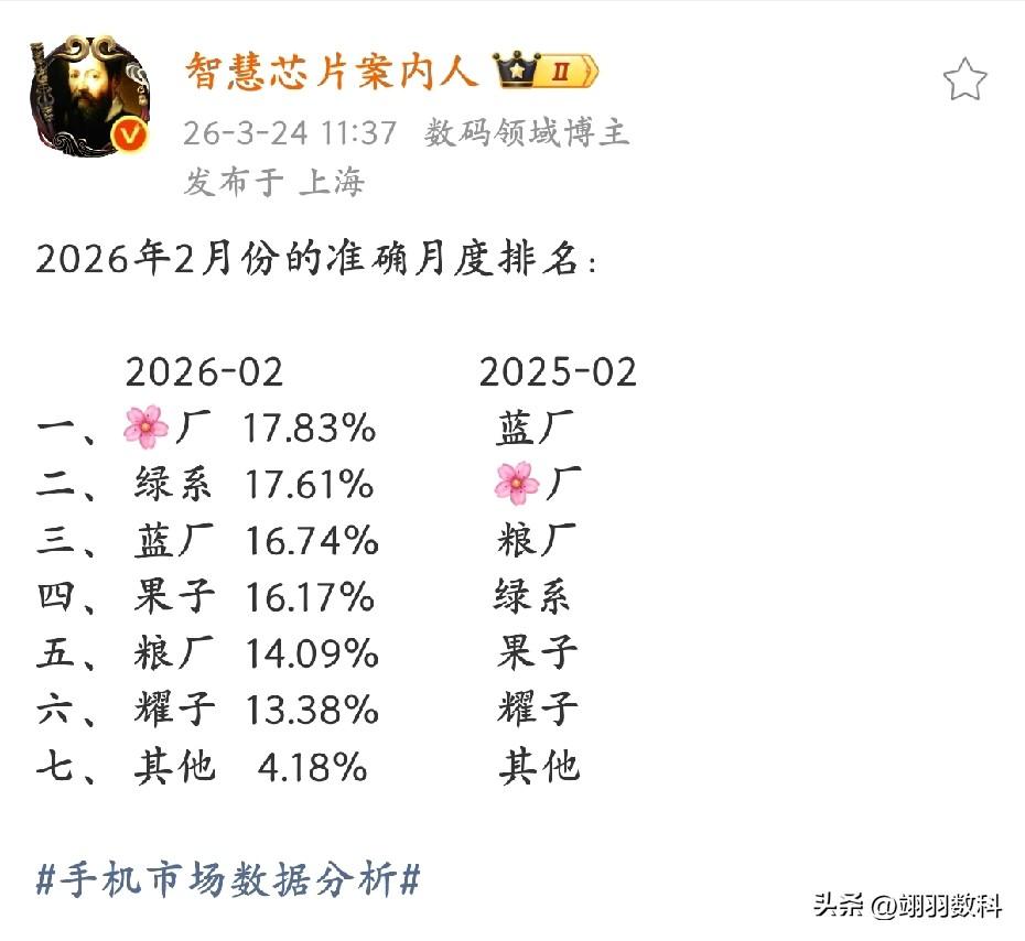 华为市场份额已跃居国内首位，随着更多新品，特别是中低端手机的发布，华为本年度的市