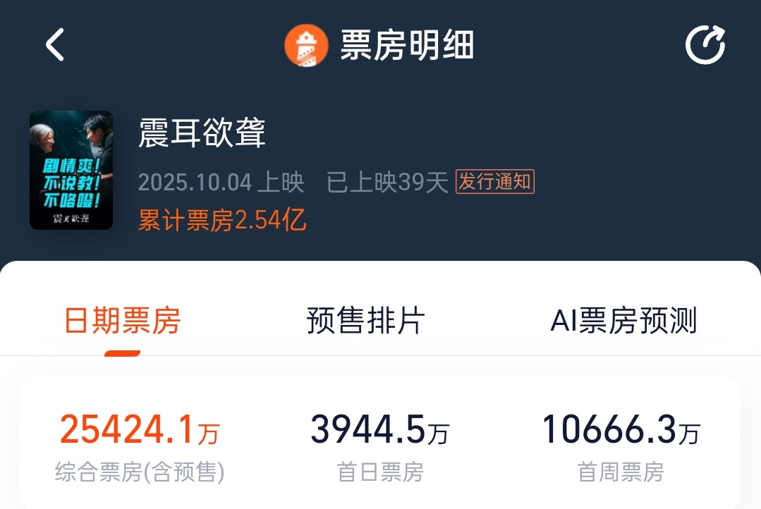 距离2.55亿越来越近，问题不大，撑住！ 