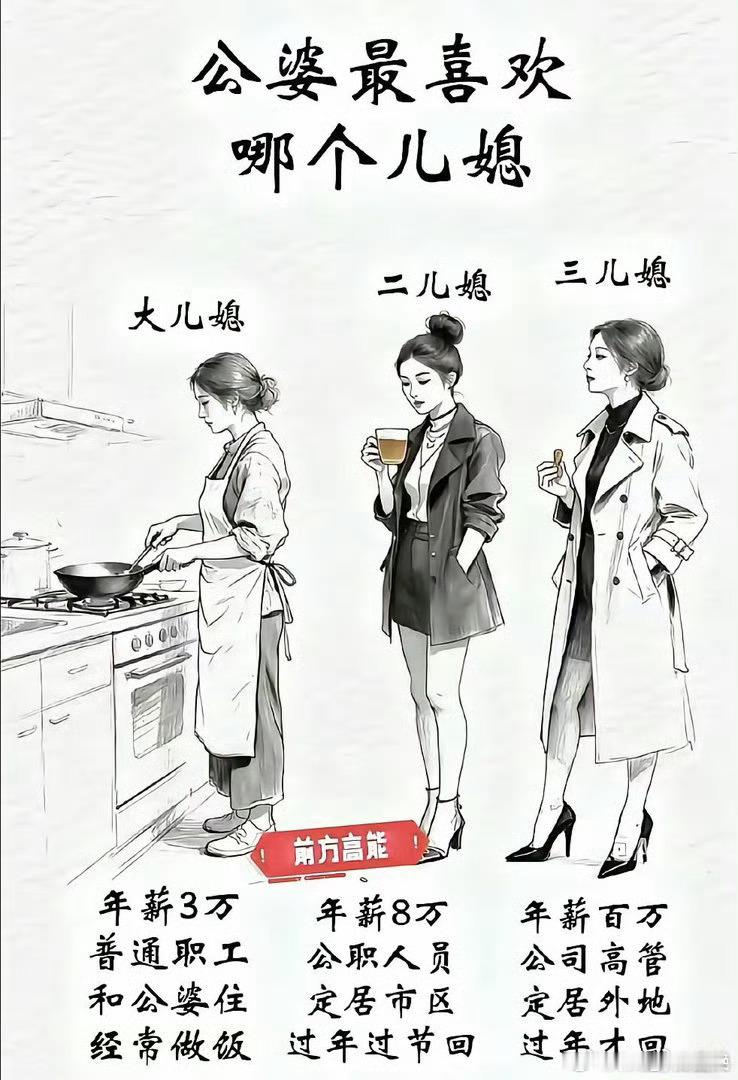 这三个儿媳妇，哪个更受公婆喜欢？ 