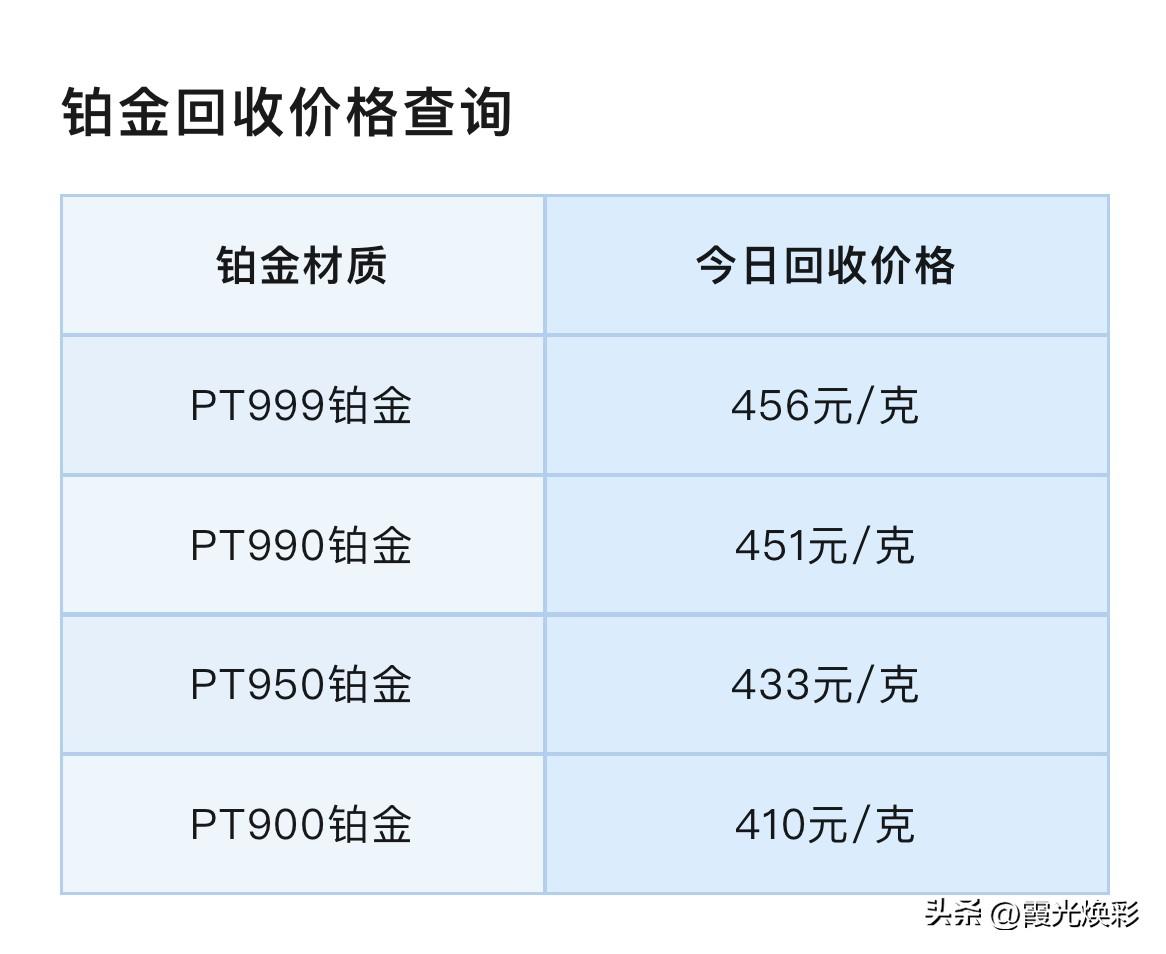 铂金、钯金报价可以查看！铂金、钯金回收查看！以及推动金价上涨的原因找到了！

（