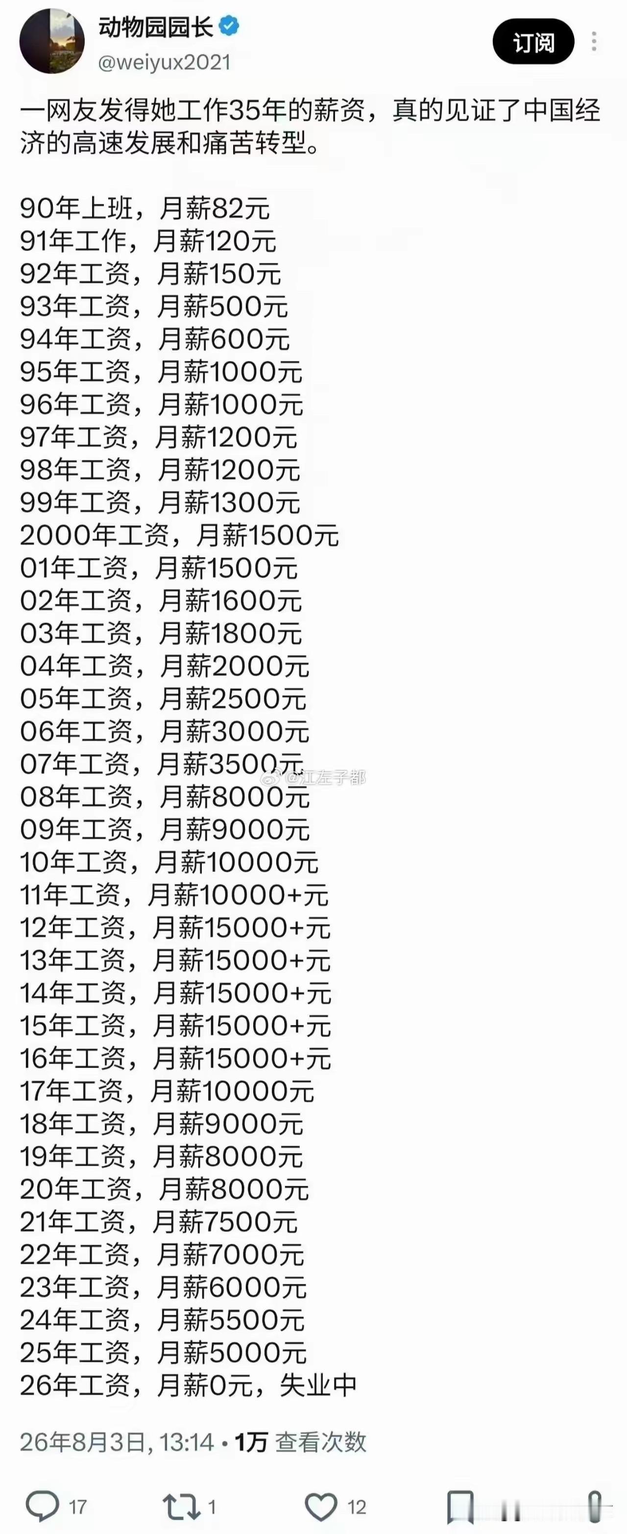 最高潮时的工资大约是2012年～2016年，或者2015年～2020年，那时候不
