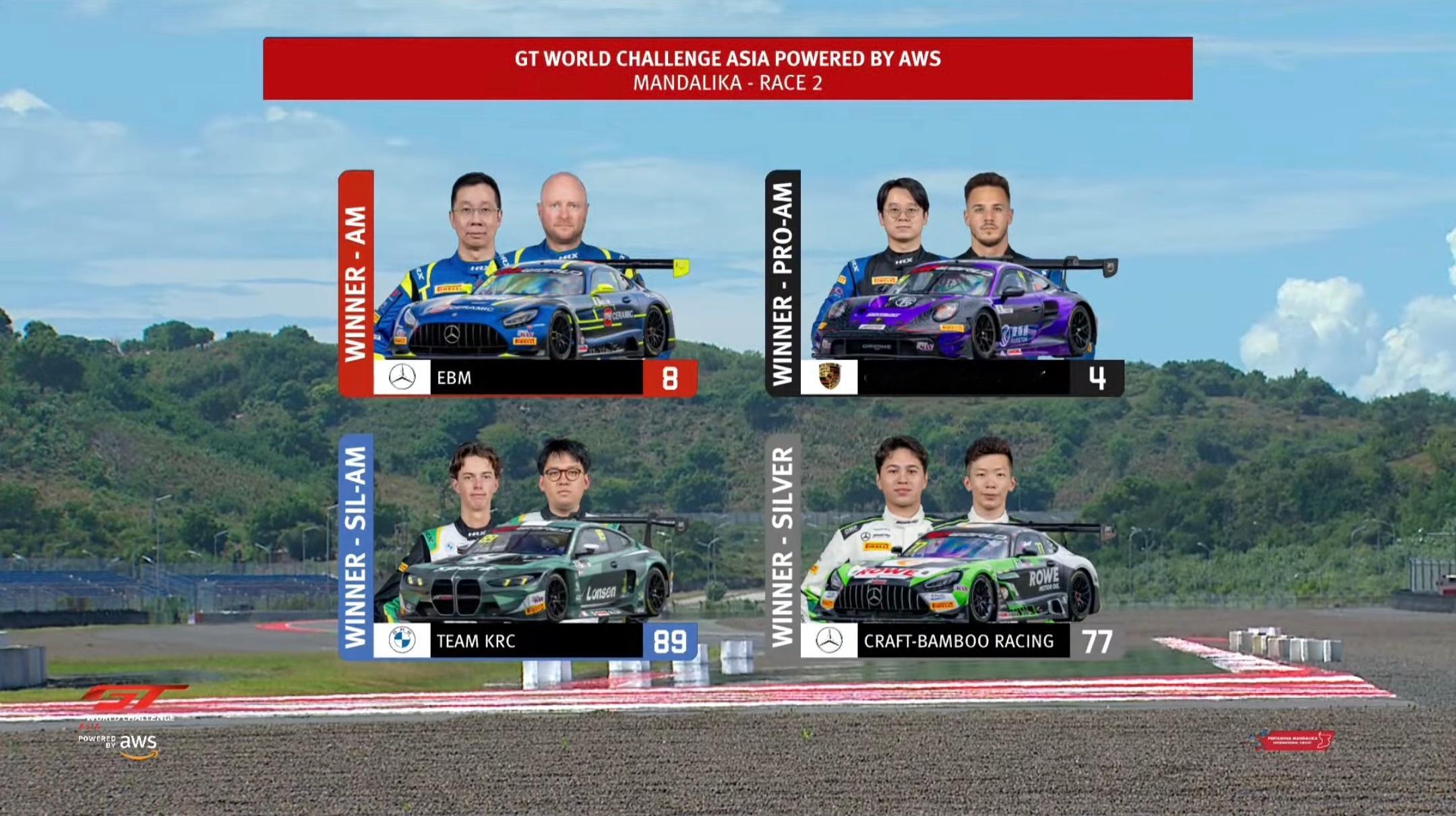 2025赛季GT World Challenge Asia印度尼西亚🇲🇨站 