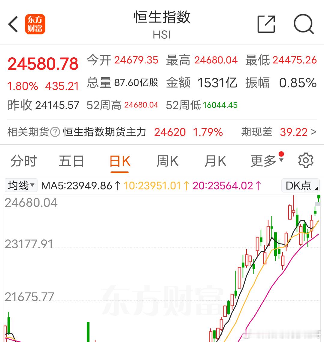 港股今年大幅反弹，还能不能上车？2023年认为港股可以升至22000点，现在是2