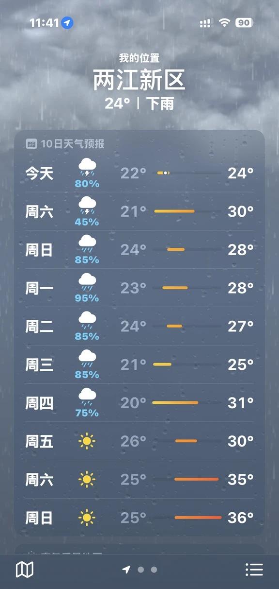 全世界的雨都来重庆了吗？
一到周末就下雨