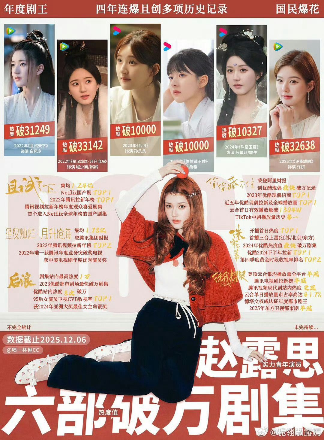我知道🐟太想追上女神步伐了，我们下次努努力>1500w好嘛！喜欢双轨的部部双轨
