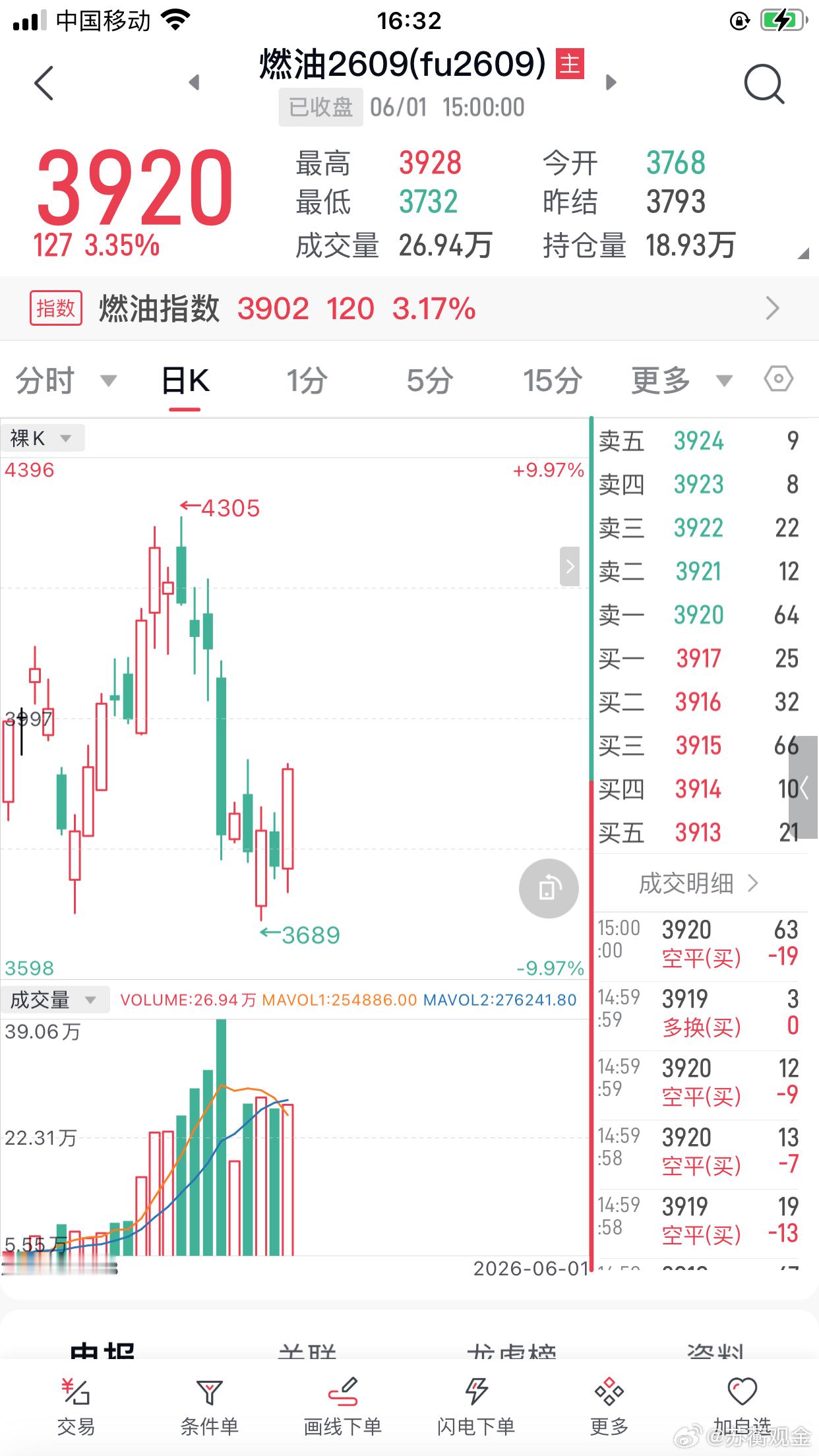 期货黄金 燃油周五做多盈利 