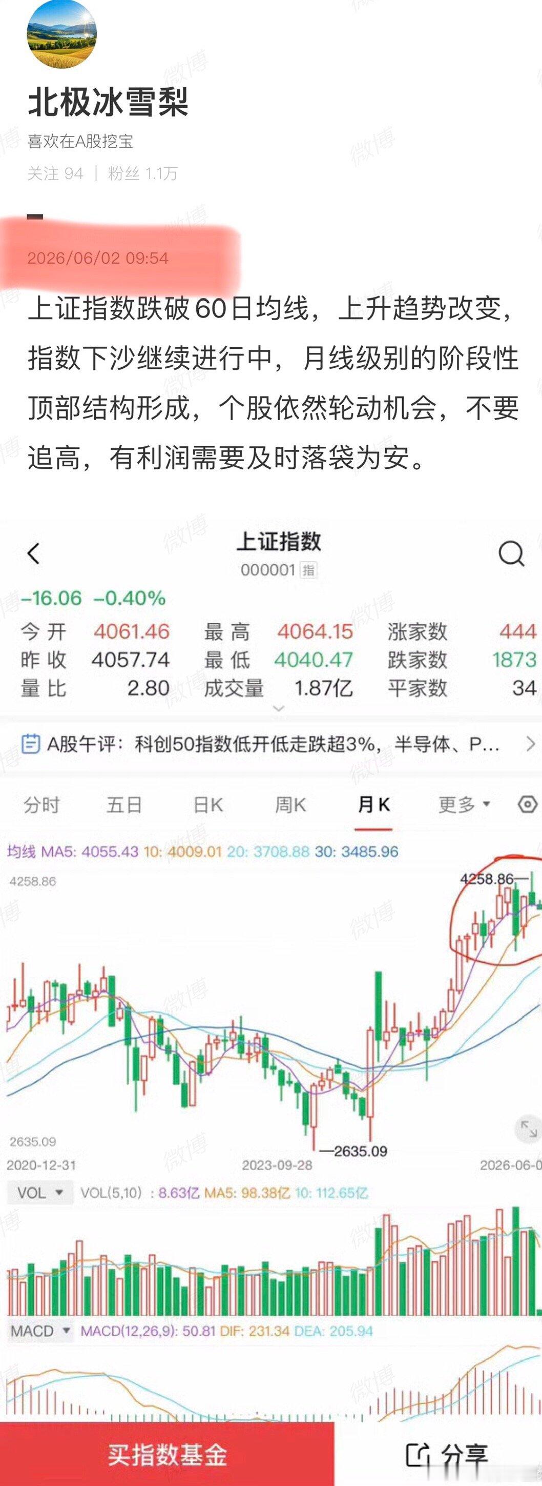 5.12发微博提示融资余额突破2.8万亿，创下近5月新高，5.14星期四上证指数