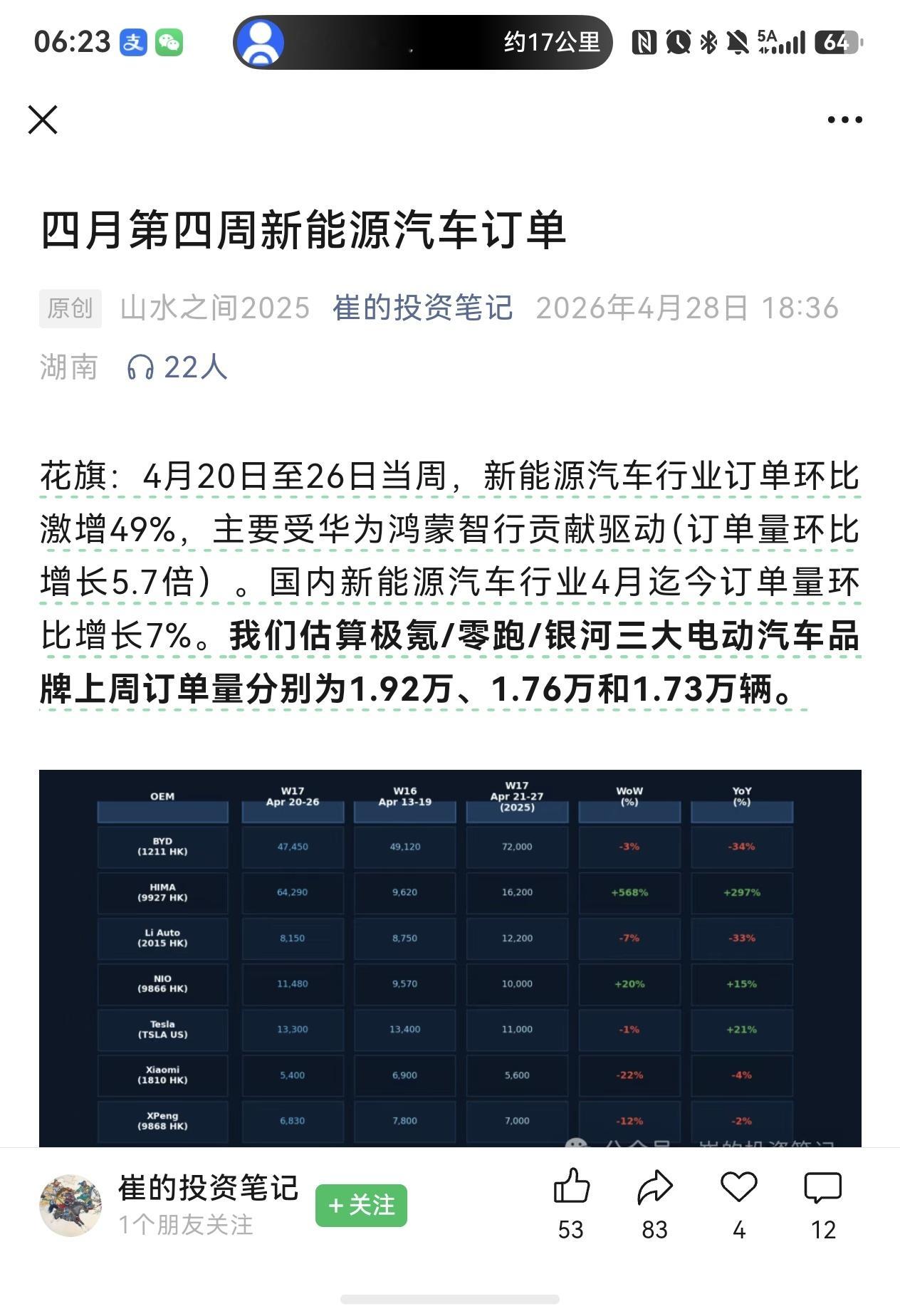 四月第四周新能源汽车订单鸿蒙智行增长5.7倍，达到64290台问界M6和尚界Z7