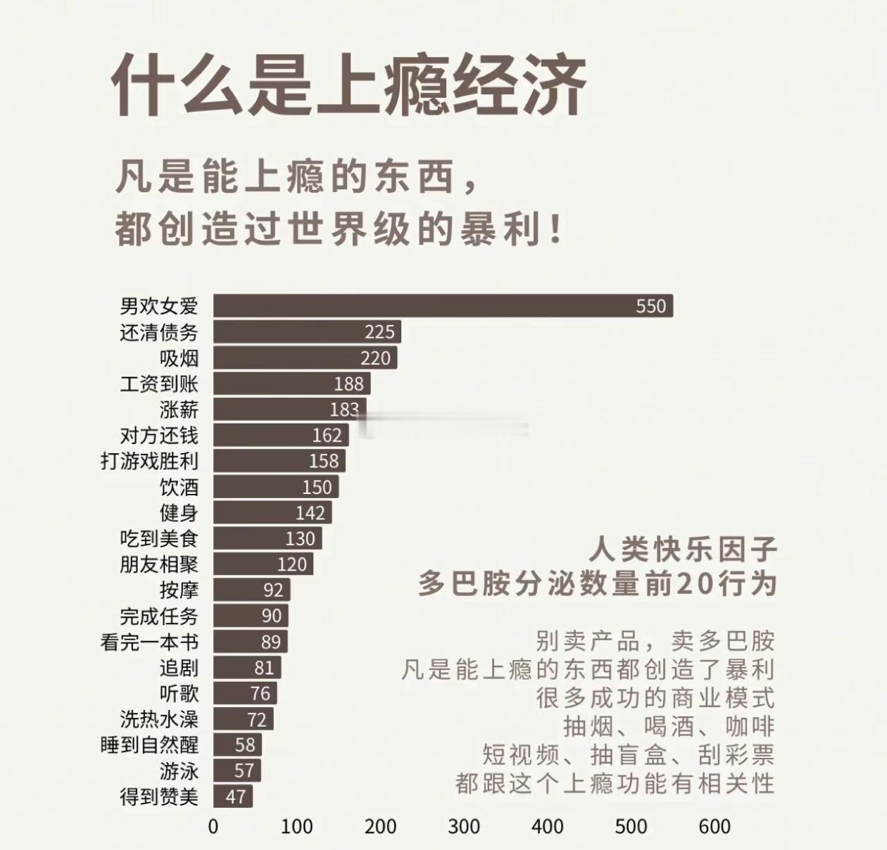 上瘾经济 ​​​