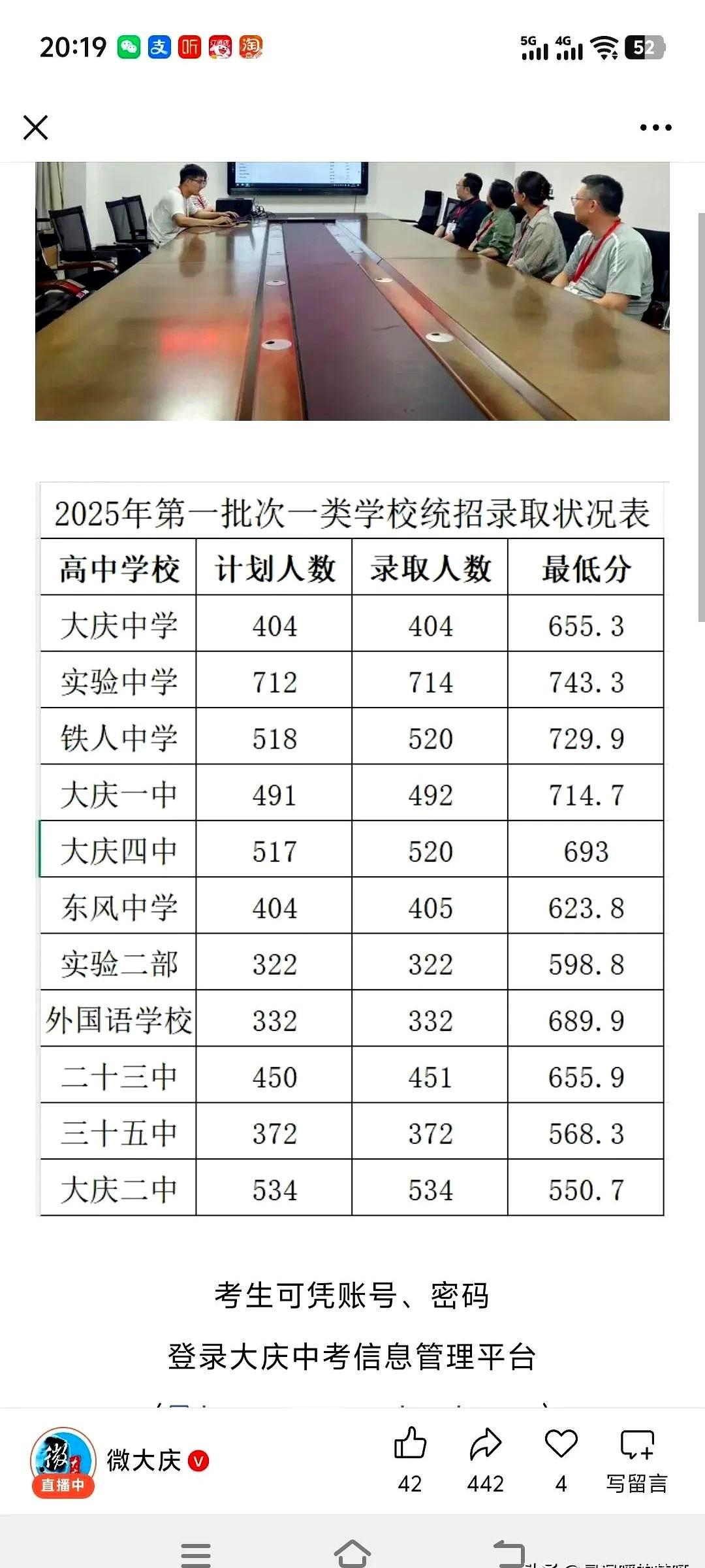 大庆中考

此时各学校统招分数线已出

看到实验中学743分的瞬间，手头刚泡的枸
