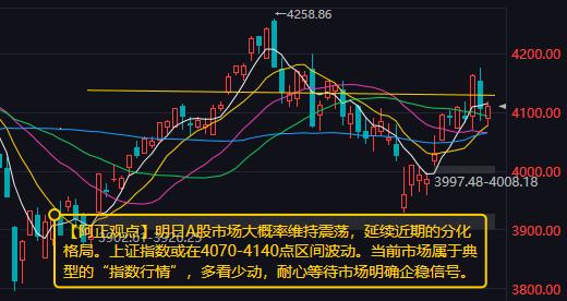 【6月24日收评：明日市场大概率维持震荡 延续近期的分化格局 上证指数或在407