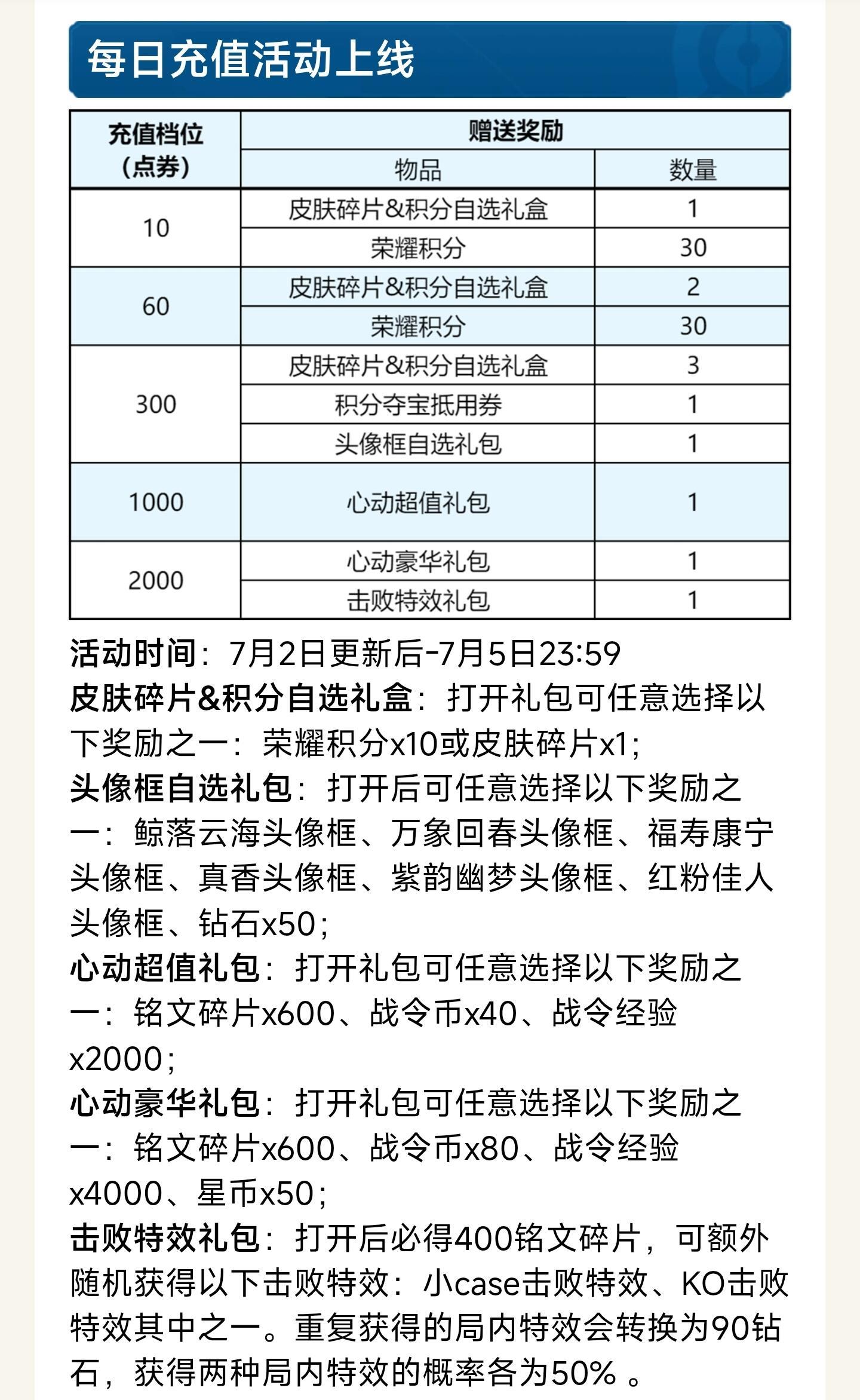 王者本周更新公告来了 赵云姬小满新皮肤➕日充➕王者新天幕西行封妖记这个系列的祈愿