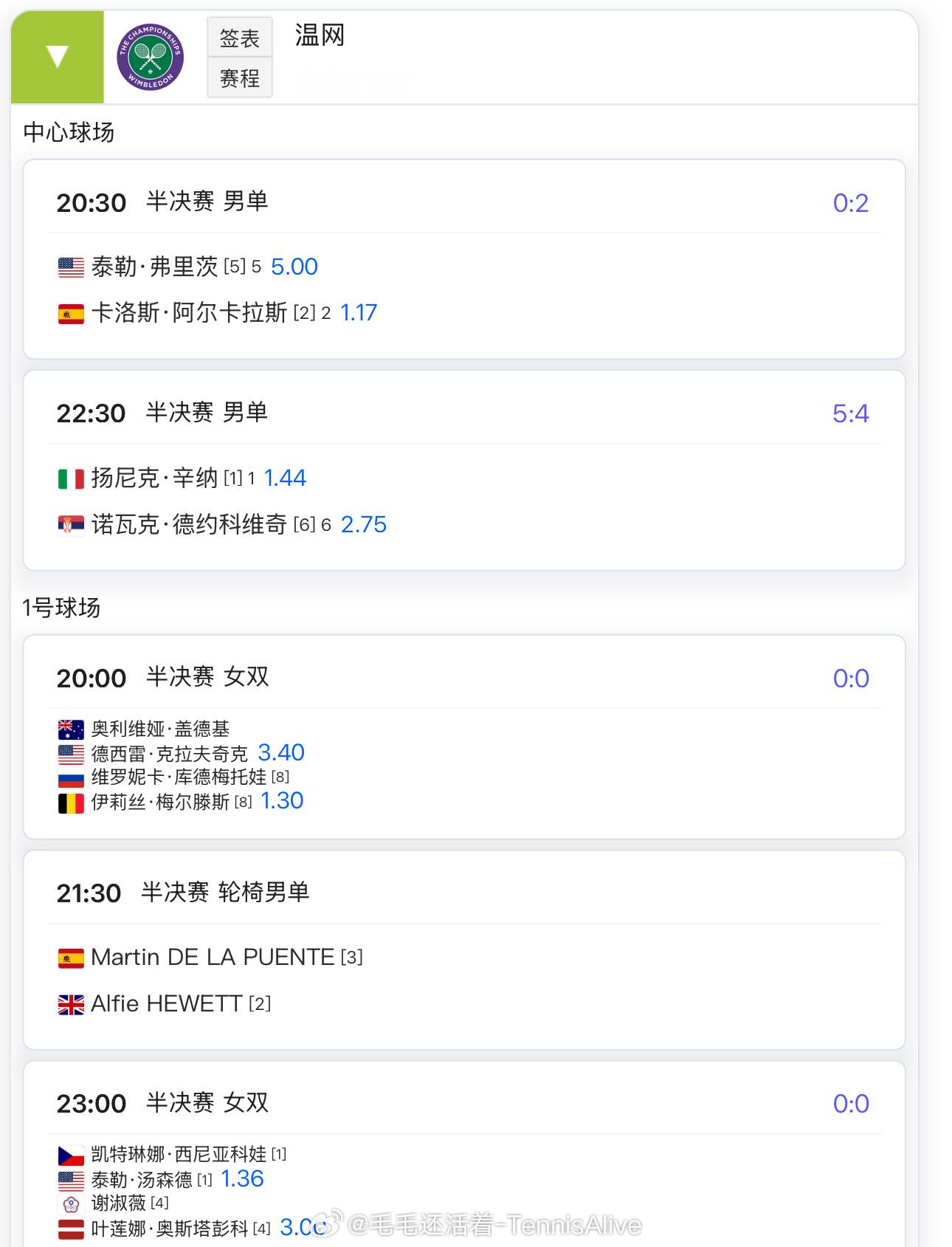 【7.11日温网第12日赛程】小号小小号20:30弗里茨vs阿尔卡拉斯23:00